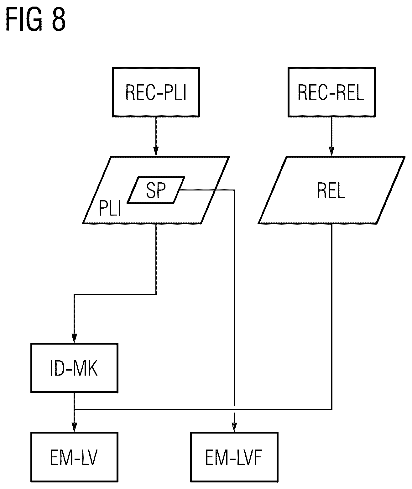 Patent US12102395 Figure 7 – System for positioning a medical object at a desired depth and method for emitting a light distribution