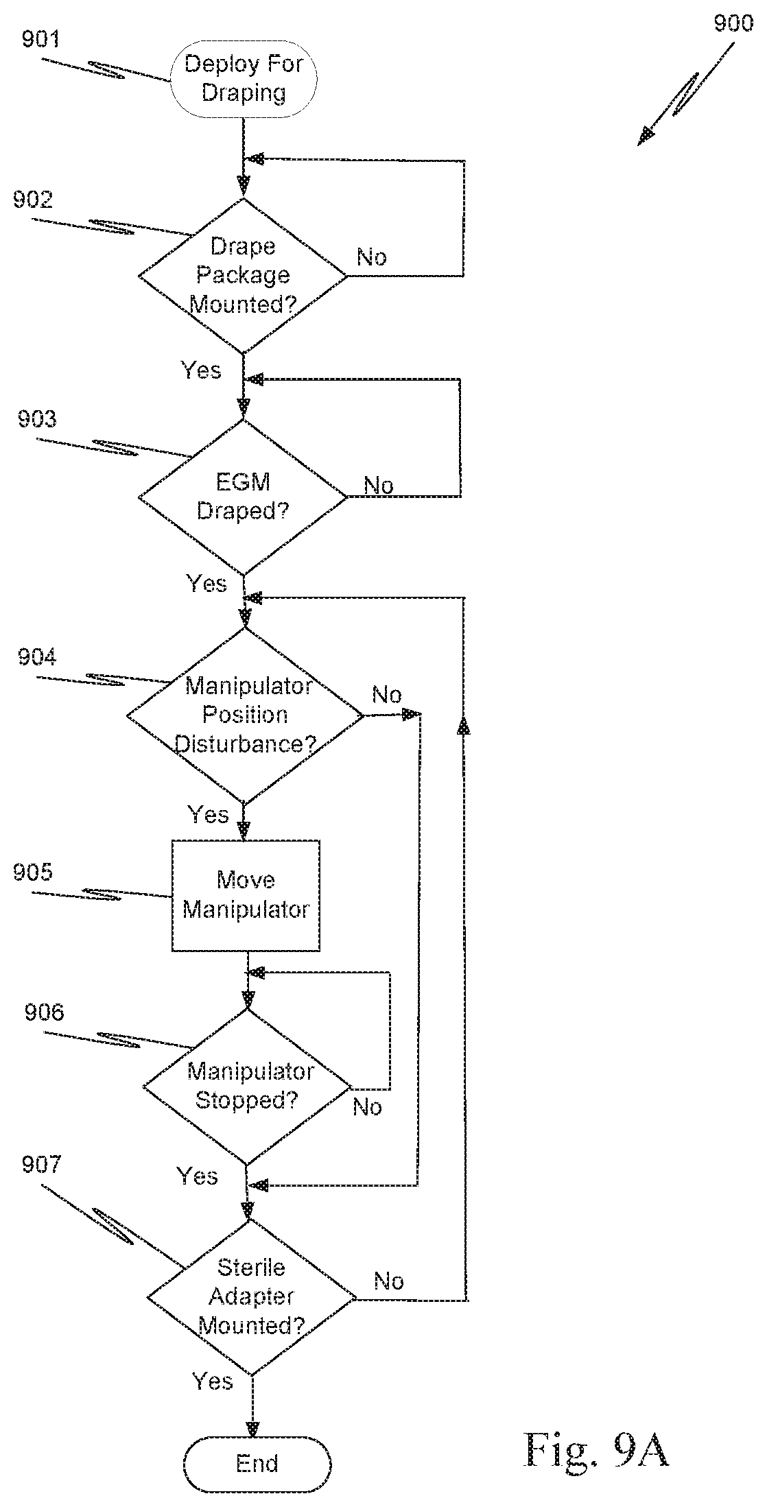 Patent US12102400 Figure 12 – Techniques for controlling a moveable component