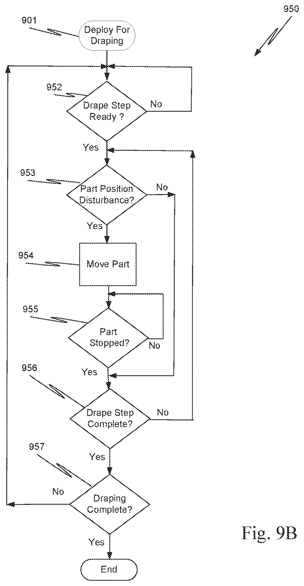 Patent US12102400 Figure 13 – Techniques for controlling a moveable component