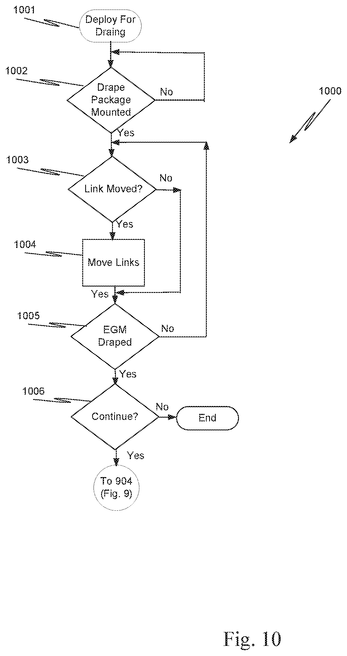 Patent US12102400 Figure 14 – Techniques for controlling a moveable component