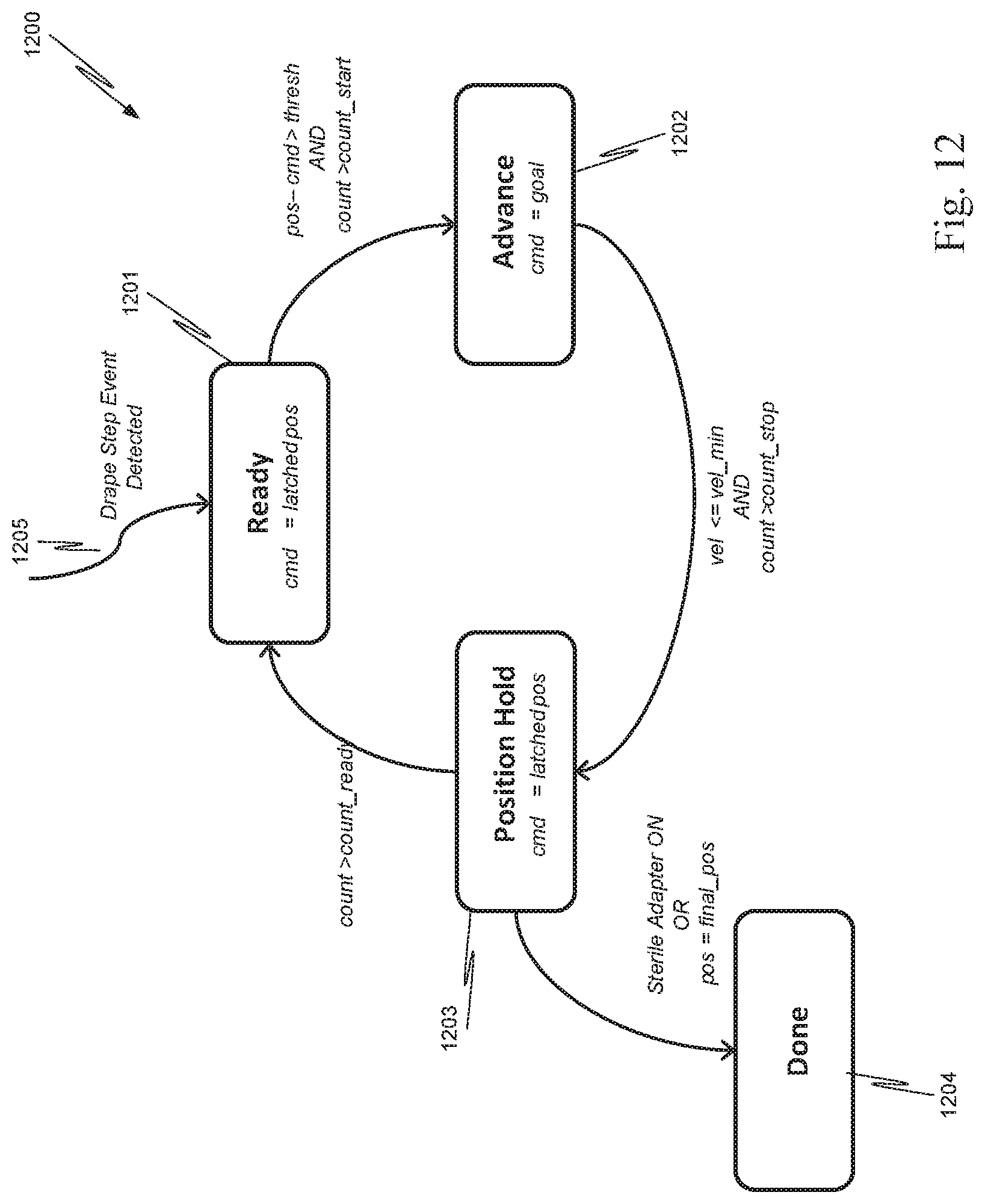 Patent US12102400 Figure 16 – Techniques for controlling a moveable component