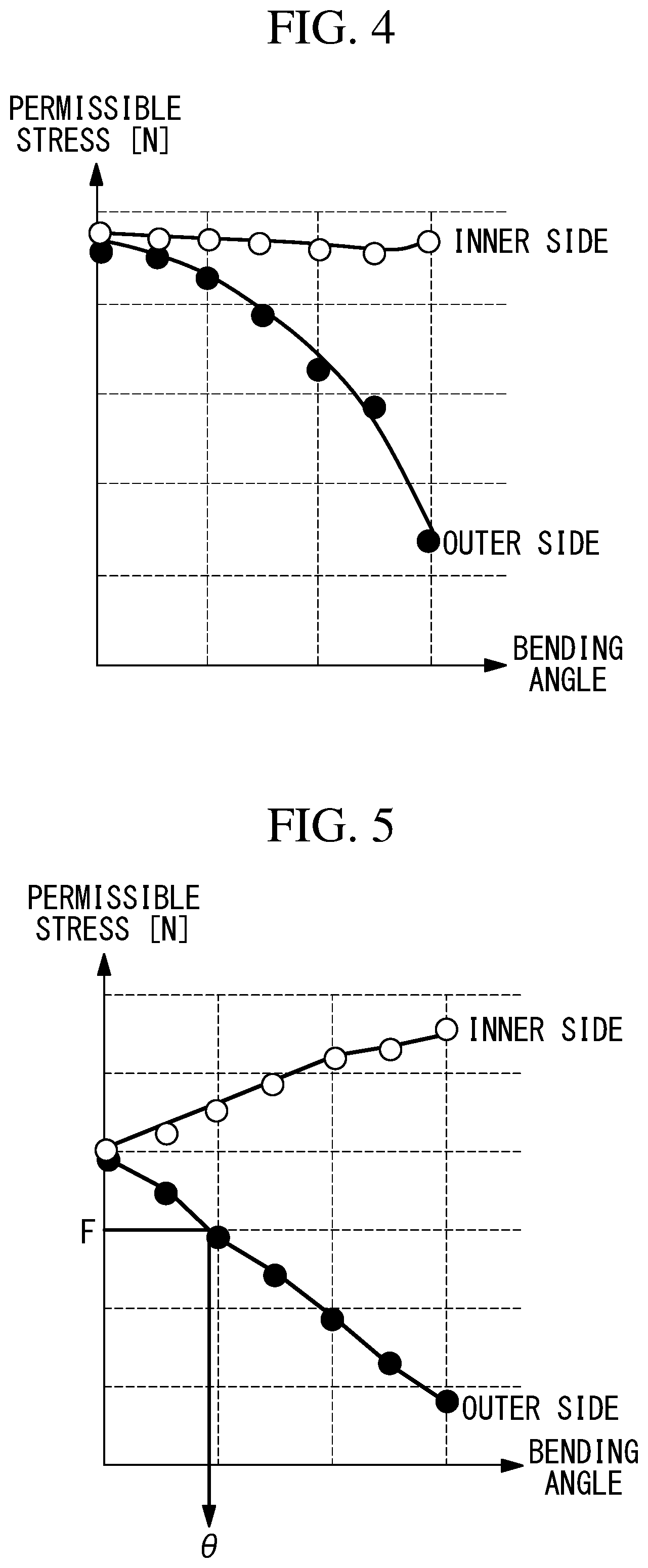 Patent US12102404 Figure 4 – Bending mechanism and medical manipulator