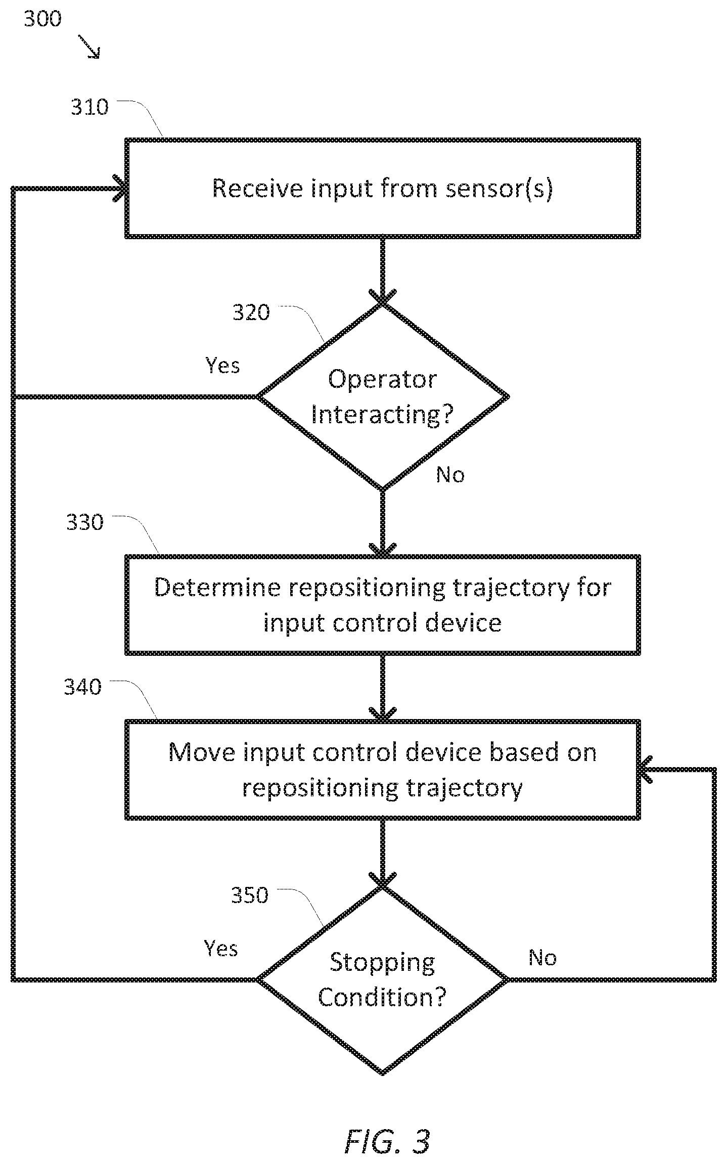 Patent US12102406 Figure 3 – System and method for repositioning input control devices