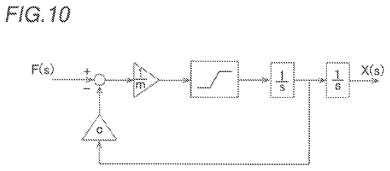 Patent US12102407 Figure 7 – Surgical robot