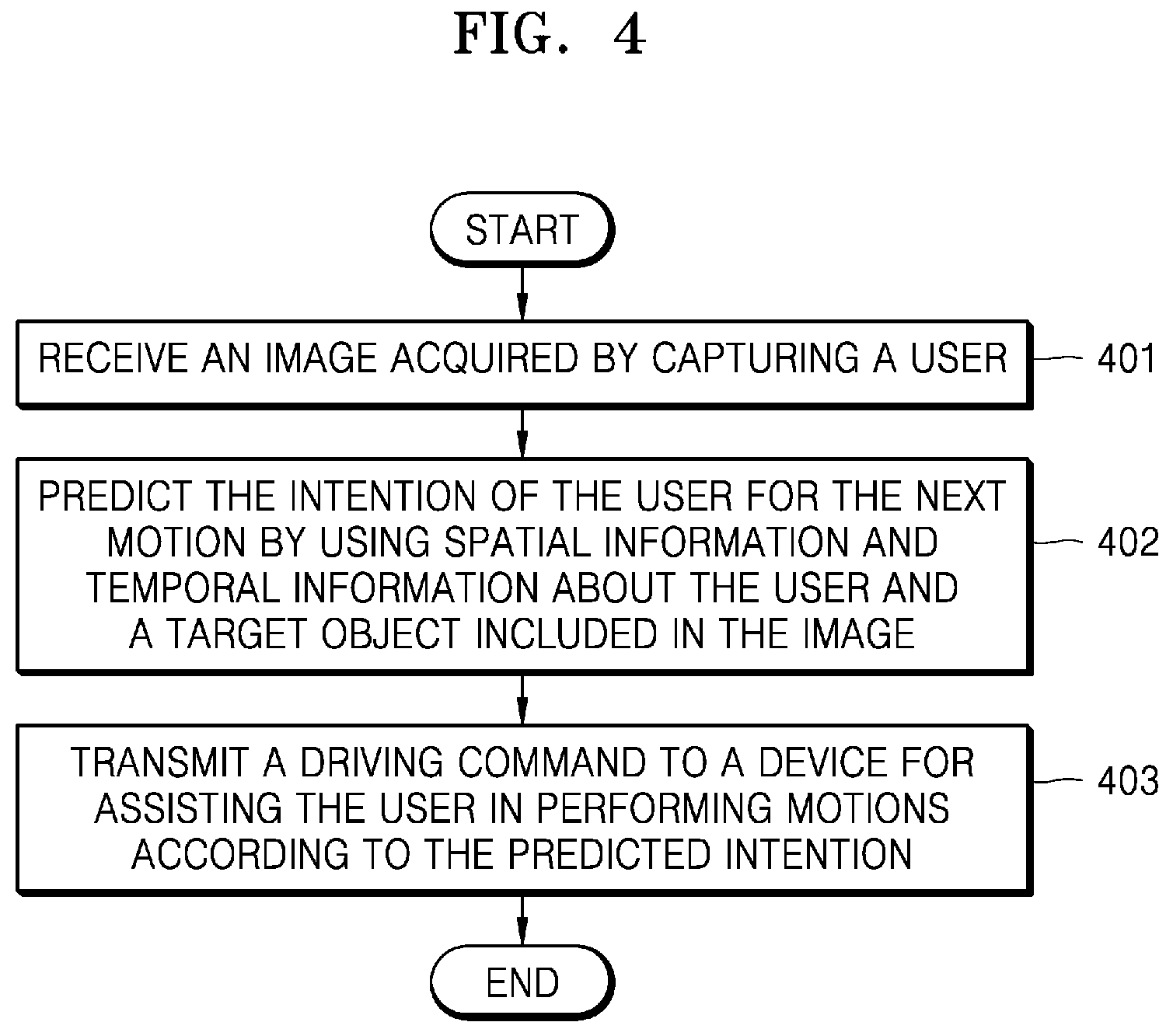 Patent US12102411 Figure 4 – Method for predicting intention of user and apparatus for performing same