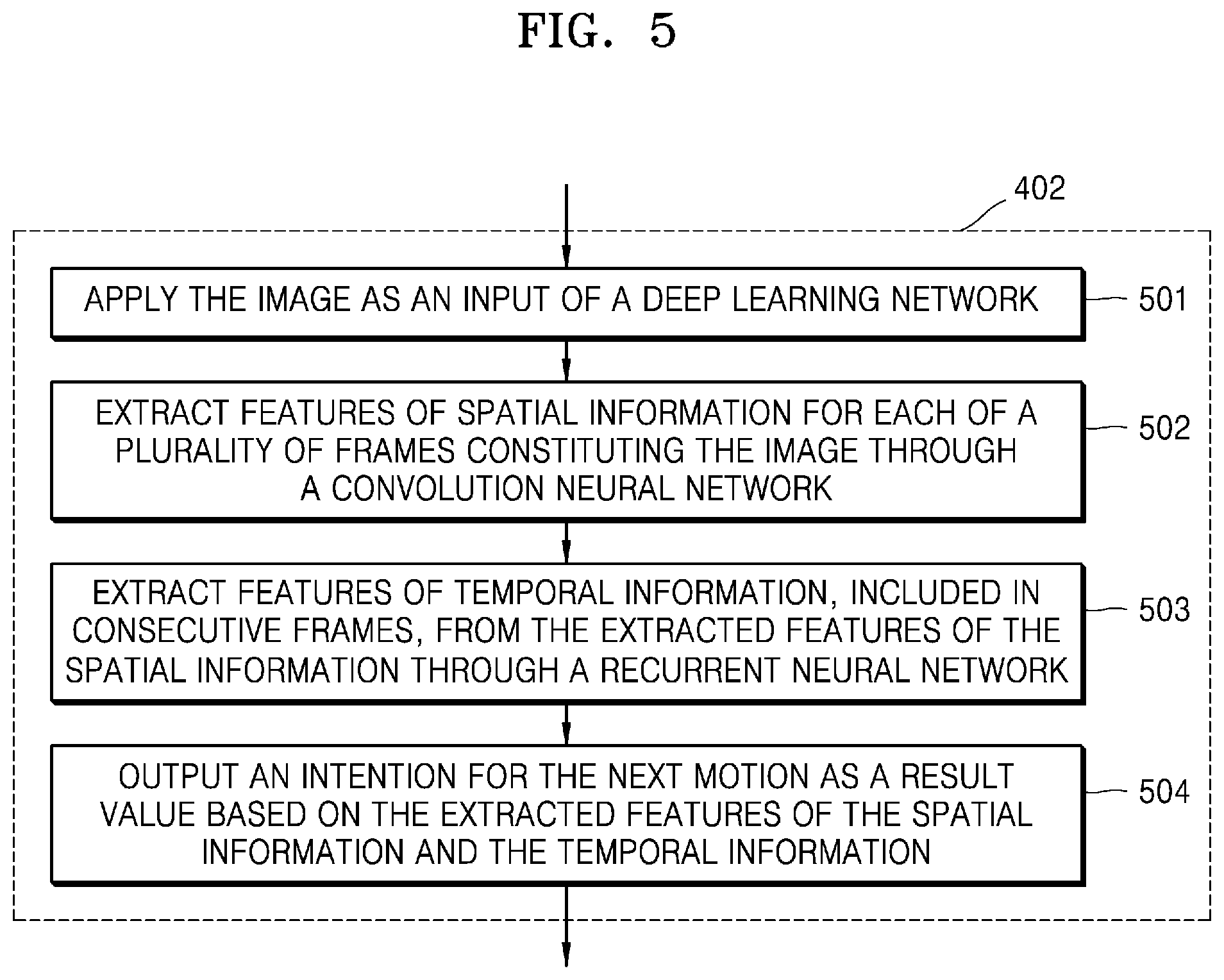 Patent US12102411 Figure 5 – Method for predicting intention of user and apparatus for performing same