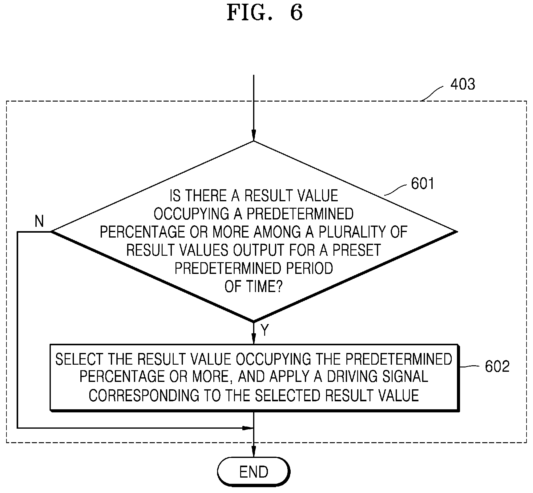 Patent US12102411 Figure 6 – Method for predicting intention of user and apparatus for performing same