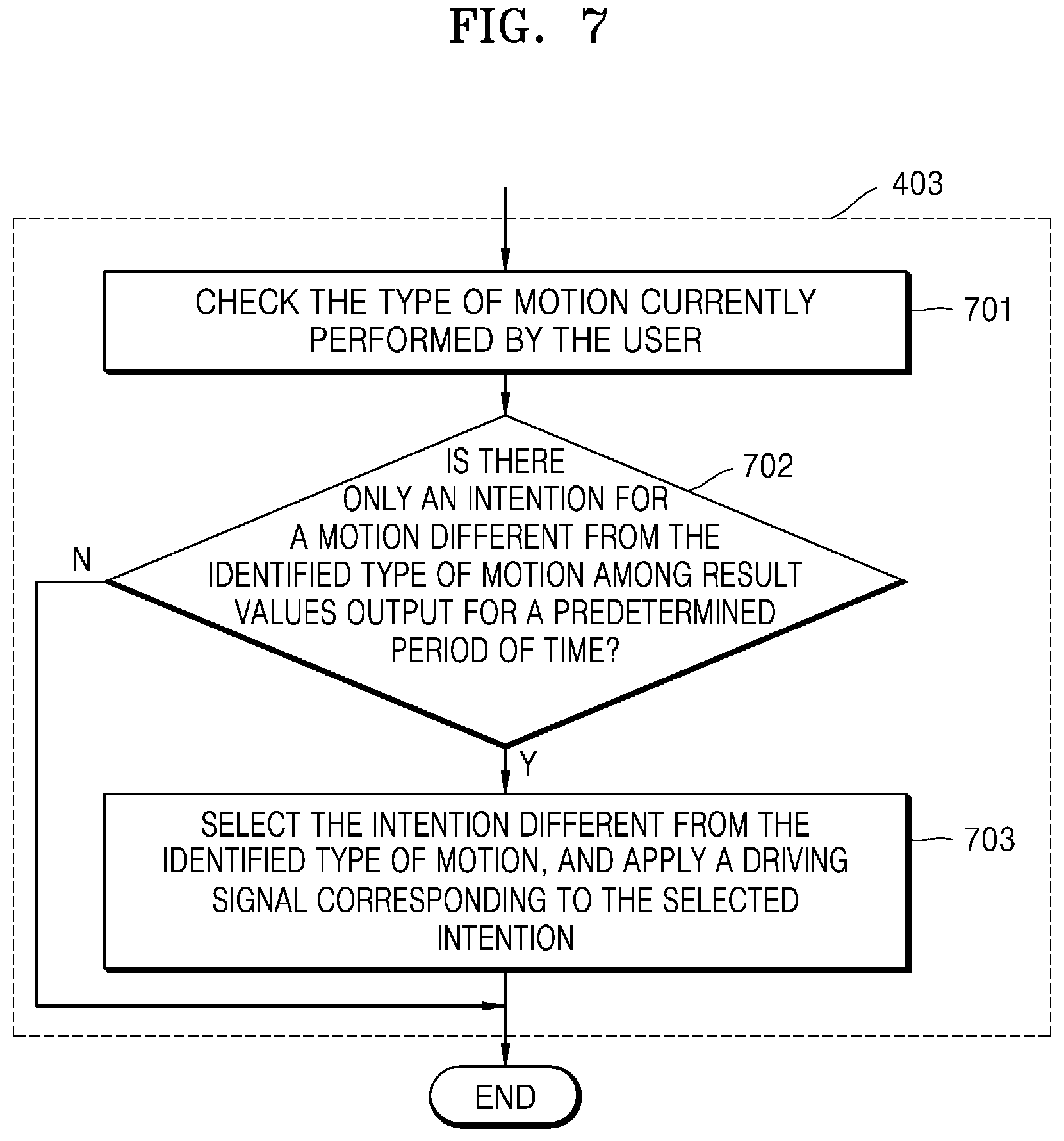 Patent US12102411 Figure 7 – Method for predicting intention of user and apparatus for performing same