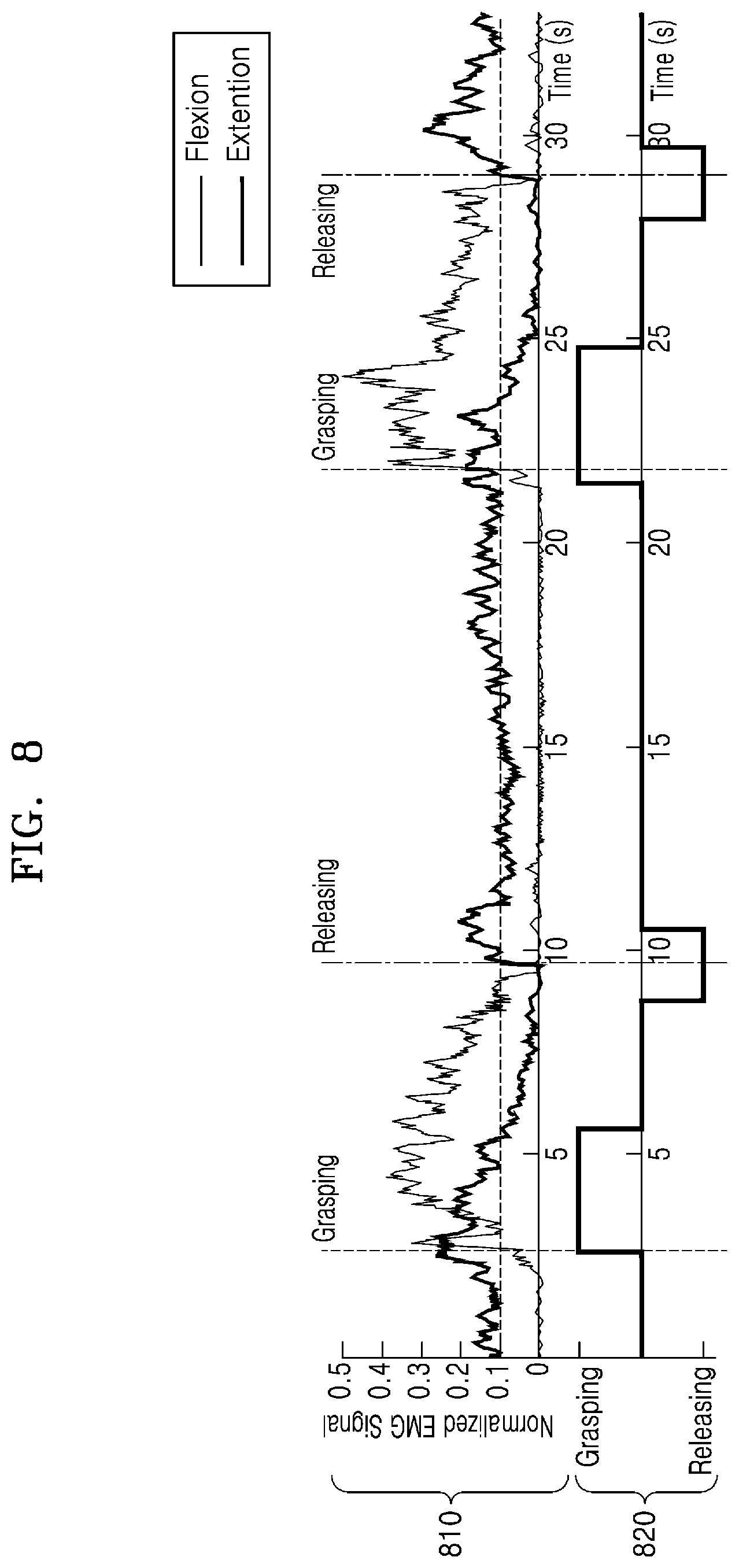 Patent US12102411 Figure 8 – Method for predicting intention of user and apparatus for performing same