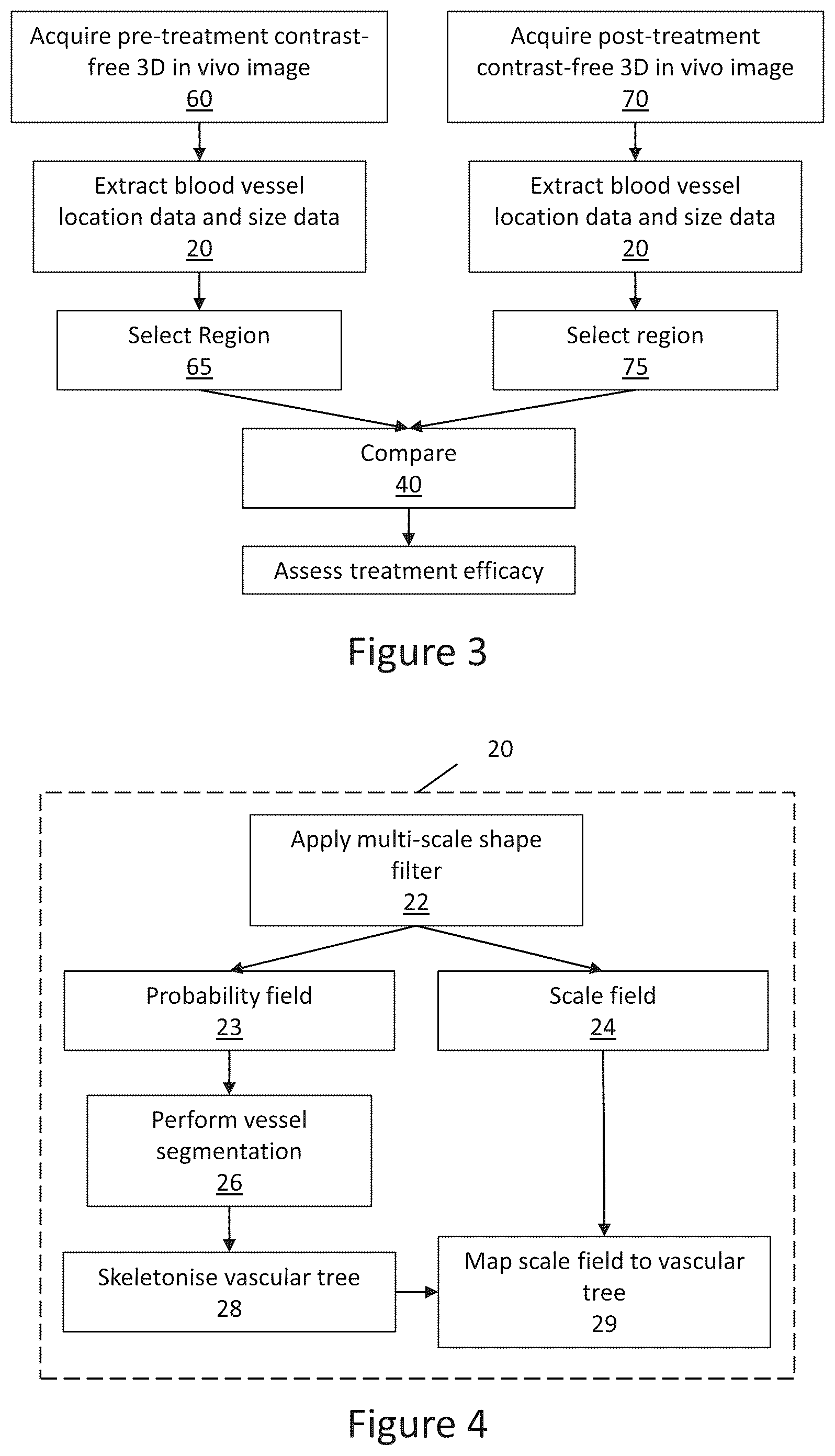 Patent US12102414 Figure 2 – Method of scanning and assessing lung and vascular health