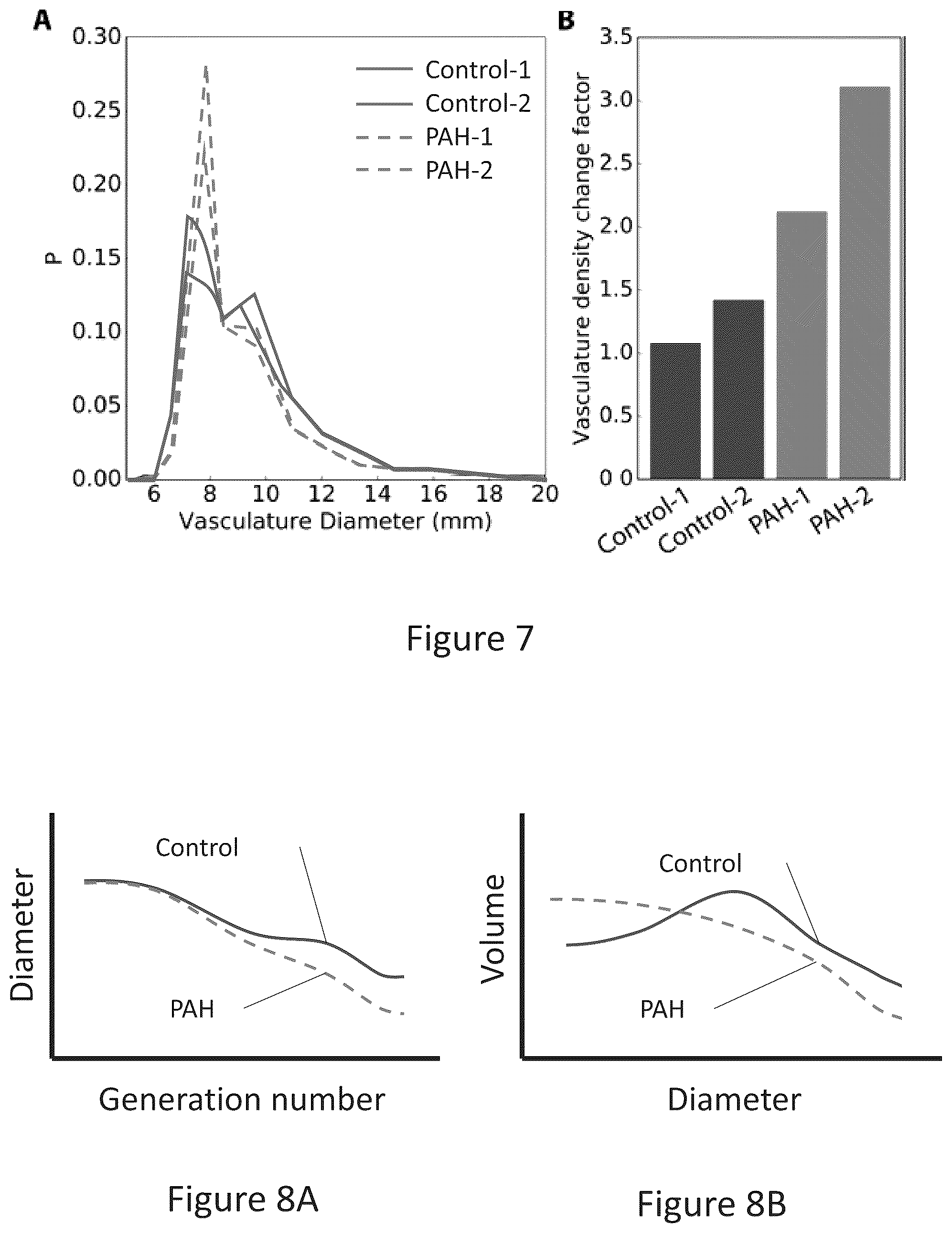 Patent US12102414 Figure 5 – Method of scanning and assessing lung and vascular health