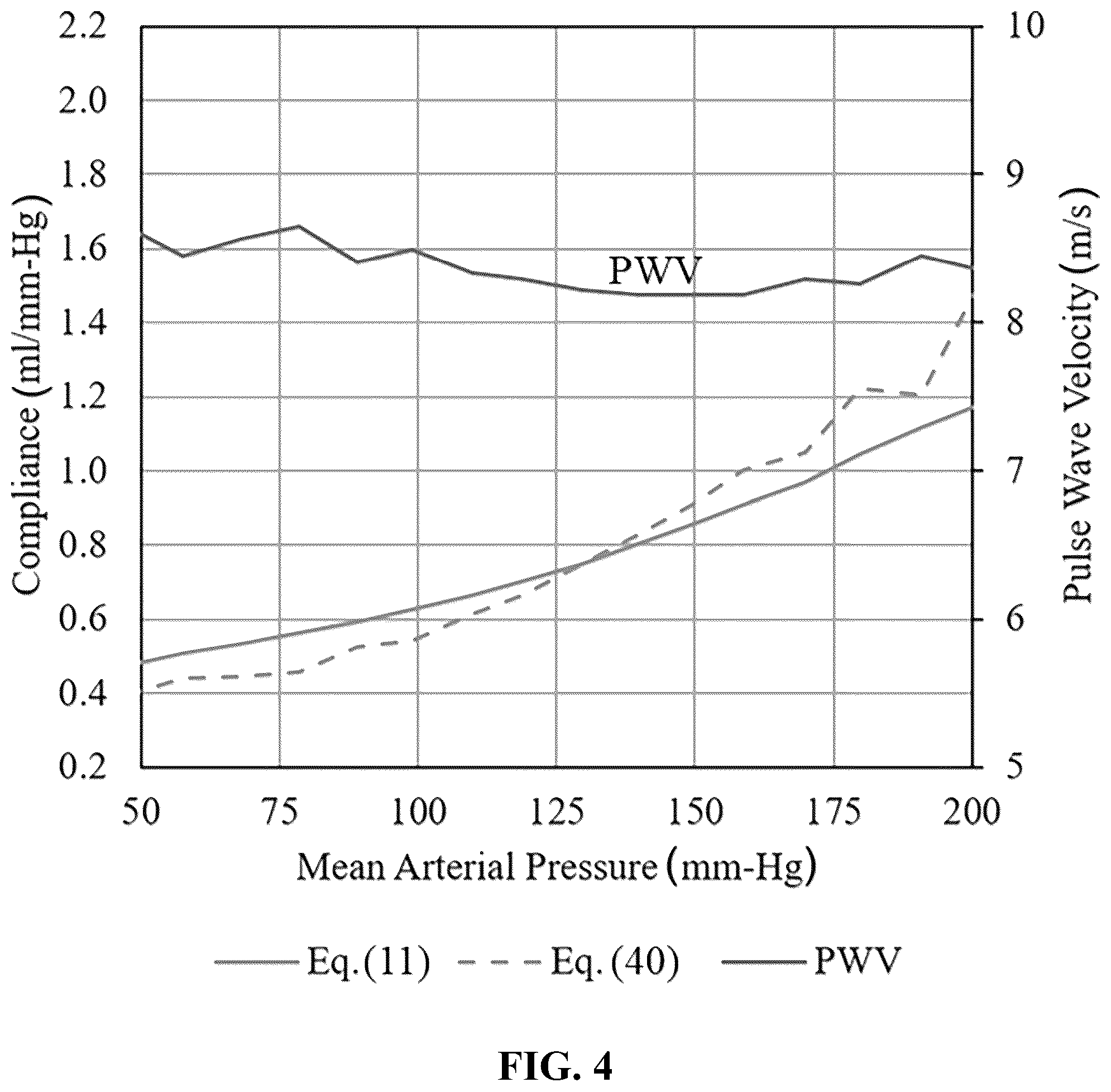 Patent US12102415 Figure 4 – Systems and methods to improve management and monitoring of cardiovascular disease