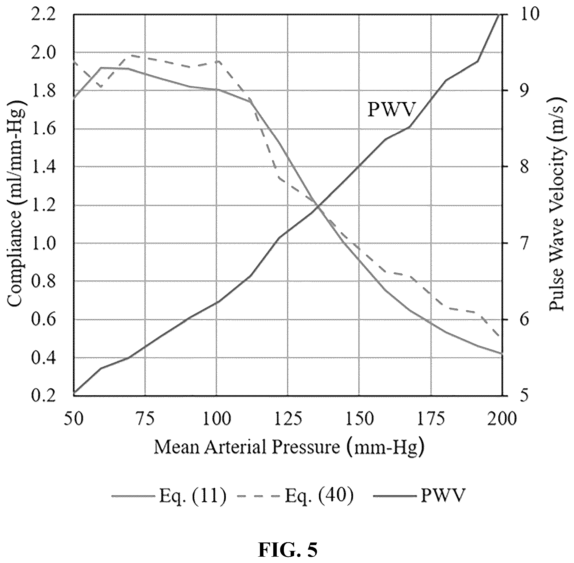 Patent US12102415 Figure 5 – Systems and methods to improve management and monitoring of cardiovascular disease