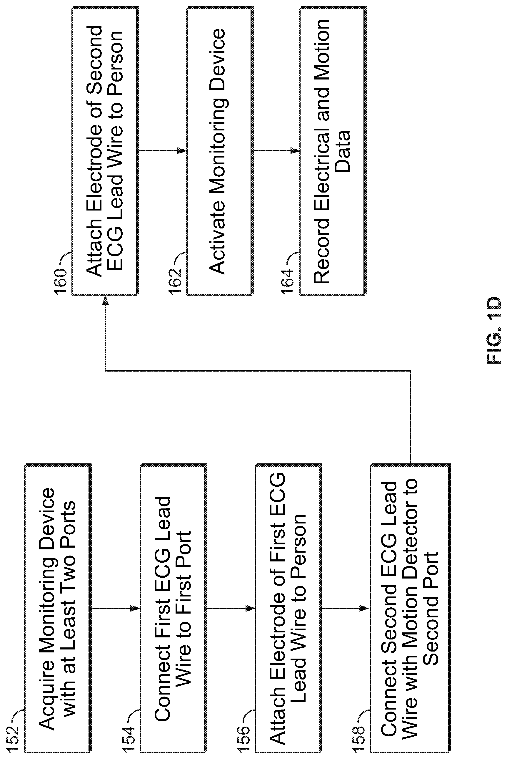 Patent US12102416 Figure 4 – Using data from a body worn sensor to modify monitored physiological data