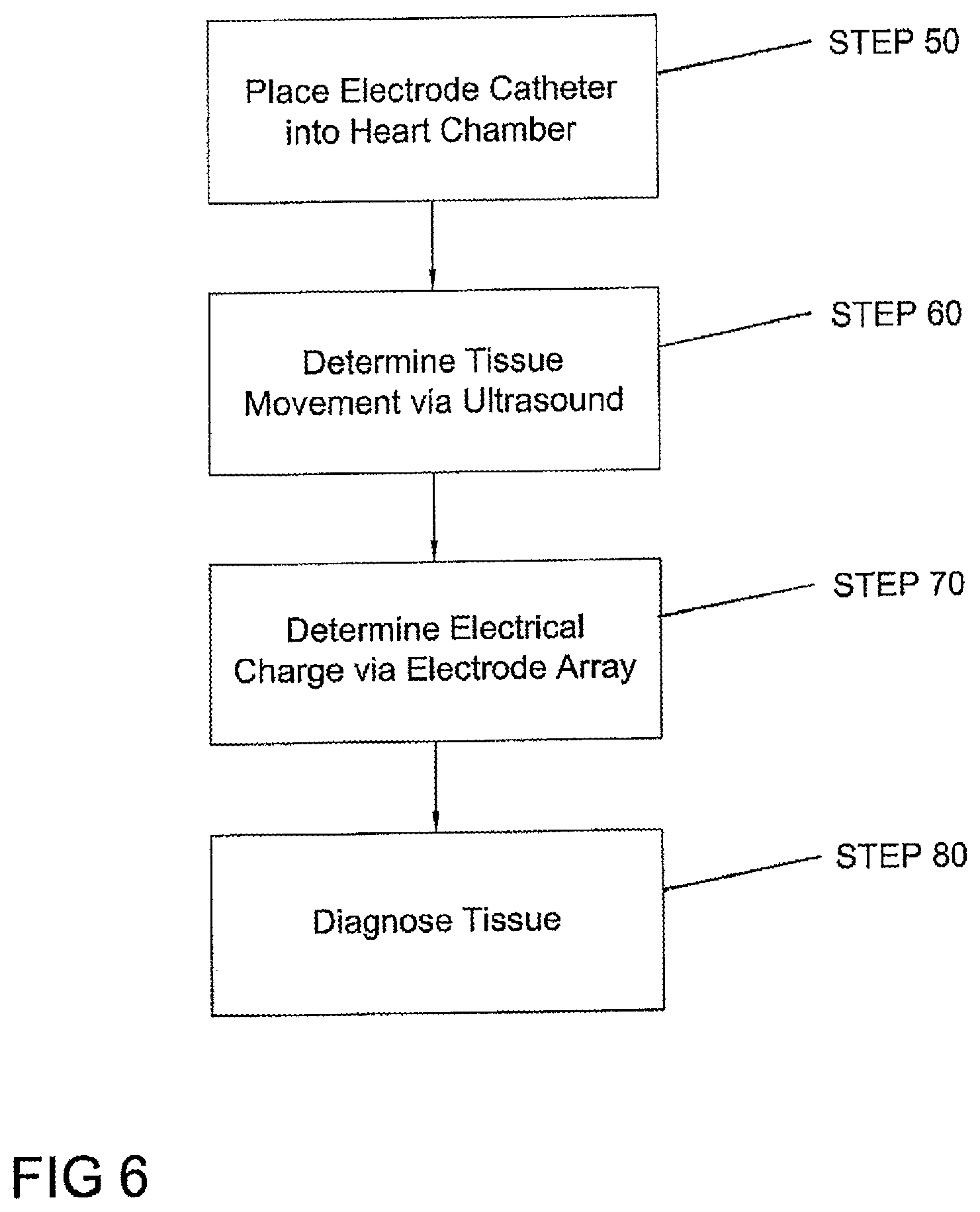 Patent US12102417 Figure 5 – Device and method for the geometric determination of electrical dipole densities on the cardiac wall