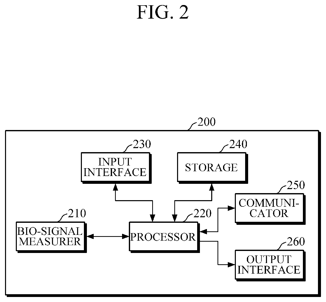 Patent US12102419 Figure 2 – Apparatus and method for processing bio-information