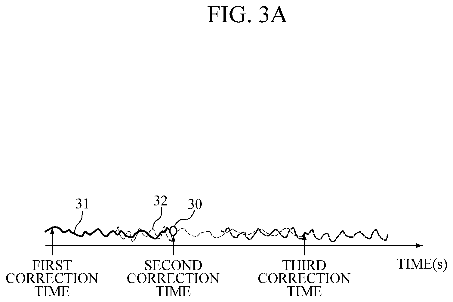 Patent US12102419 Figure 3 – Apparatus and method for processing bio-information