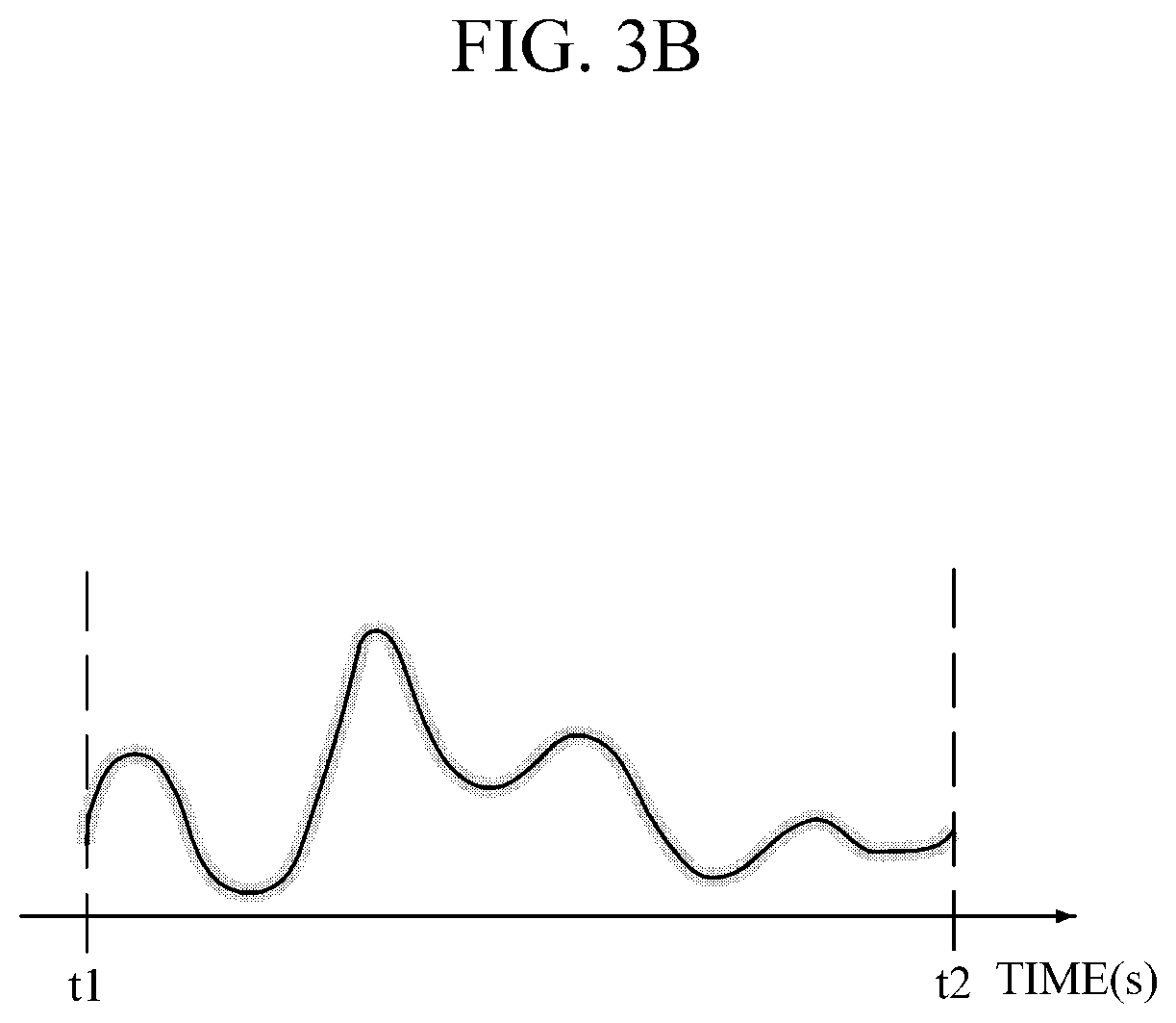 Patent US12102419 Figure 4 – Apparatus and method for processing bio-information