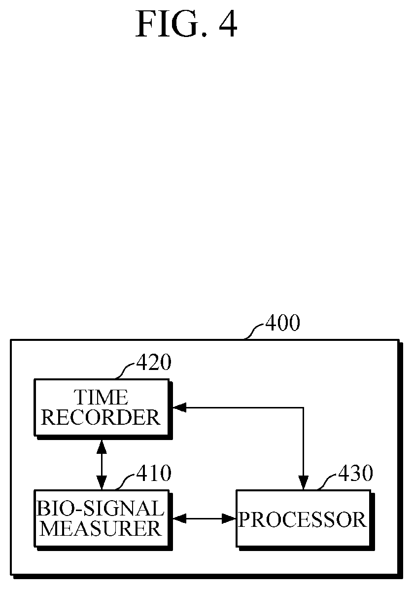 Patent US12102419 Figure 5 – Apparatus and method for processing bio-information