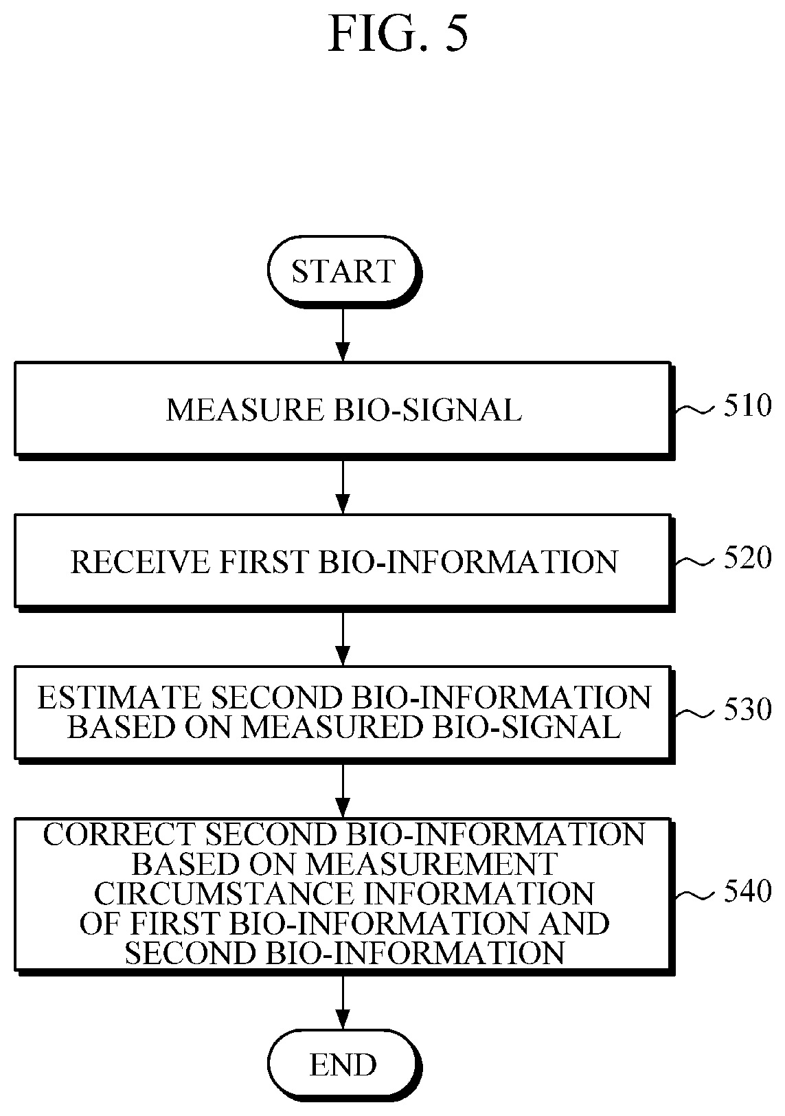 Patent US12102419 Figure 6 – Apparatus and method for processing bio-information