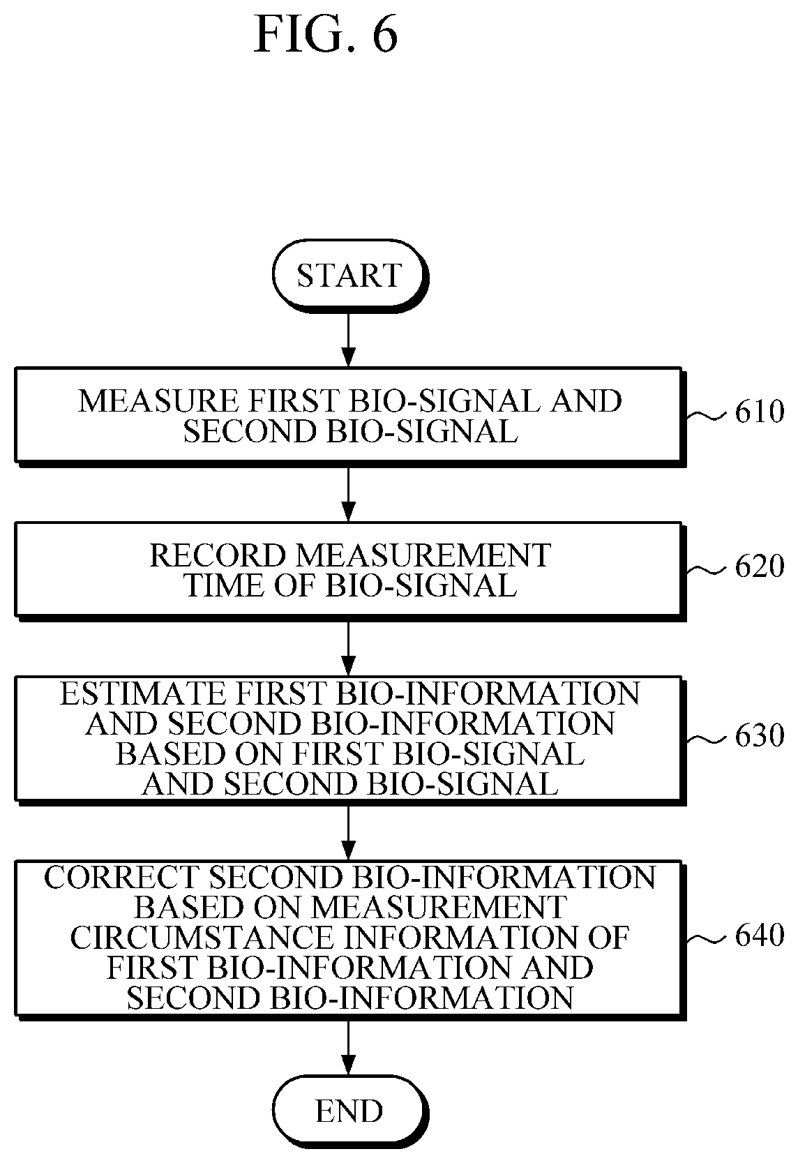 Patent US12102419 Figure 7 – Apparatus and method for processing bio-information