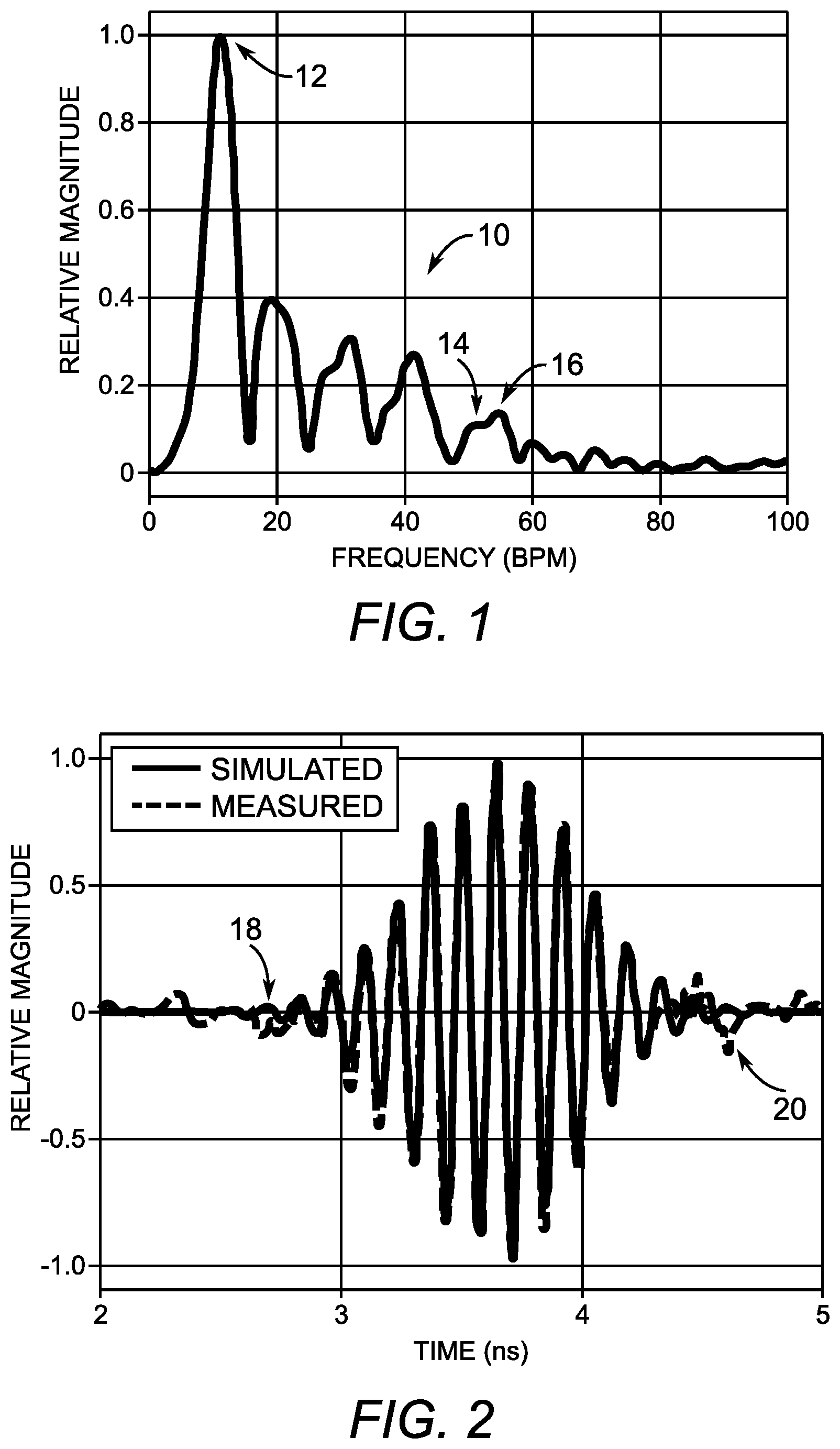 Patent US12102420 — Direct RF signal processing for heart-rate monitoring using UWB impulse radar — Figure 1
