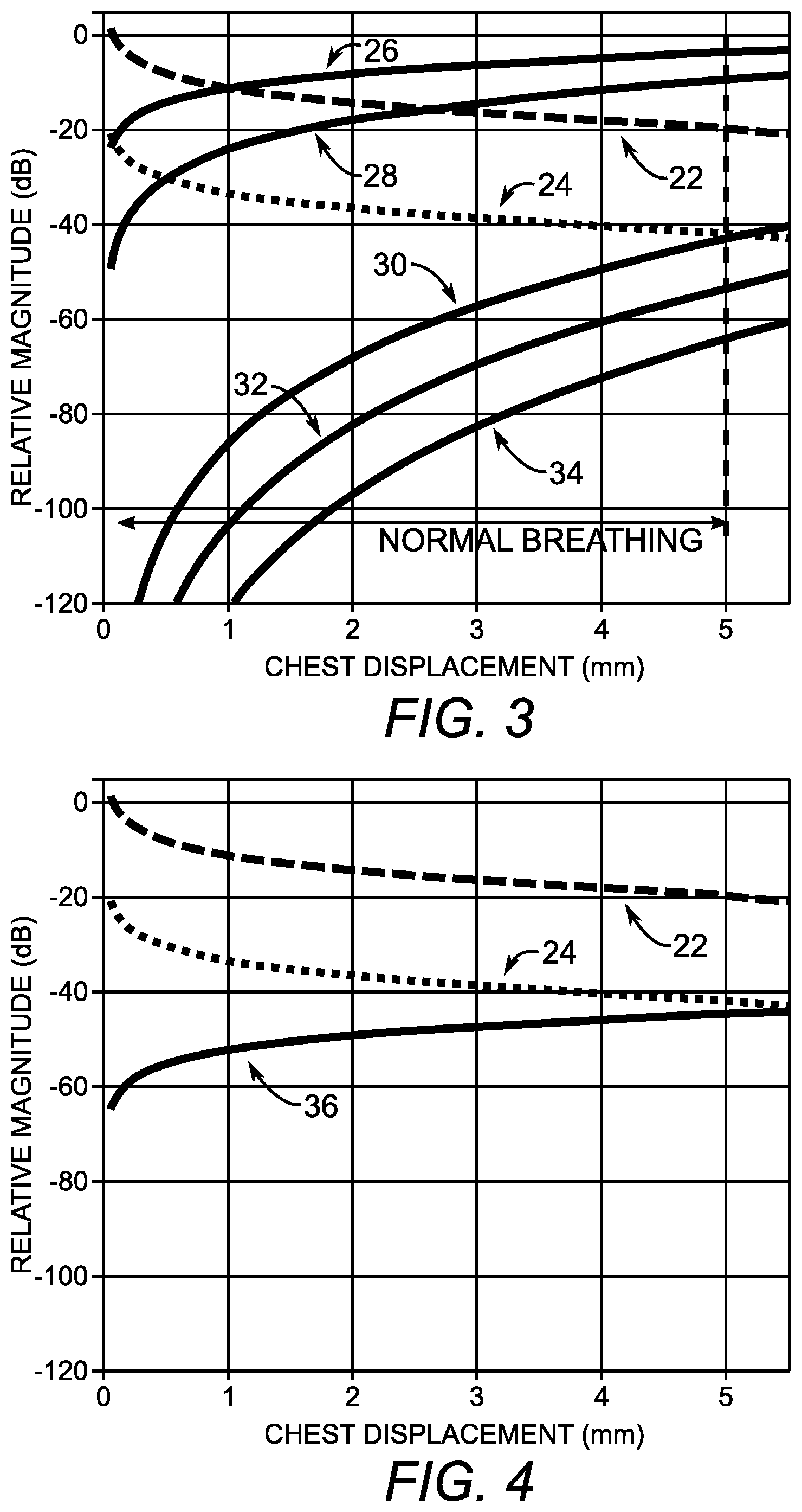 Patent US12102420 Figure 2 – Direct RF signal processing for heart-rate monitoring using UWB impulse radar