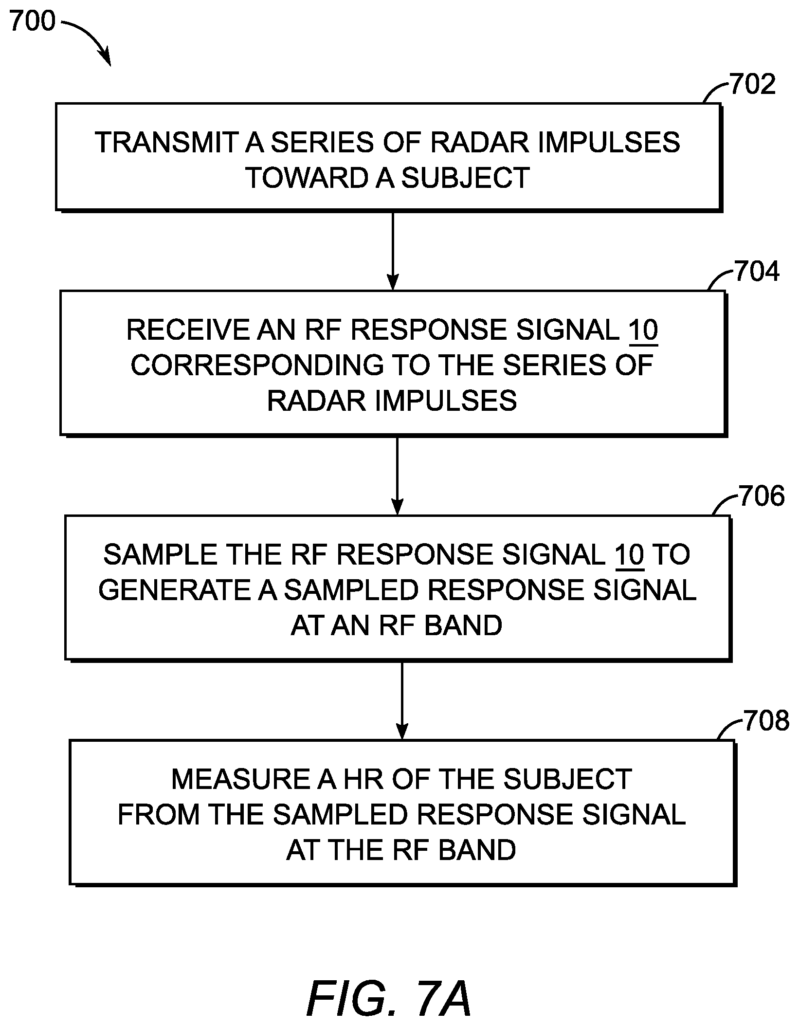 Patent US12102420 Figure 4 – Direct RF signal processing for heart-rate monitoring using UWB impulse radar