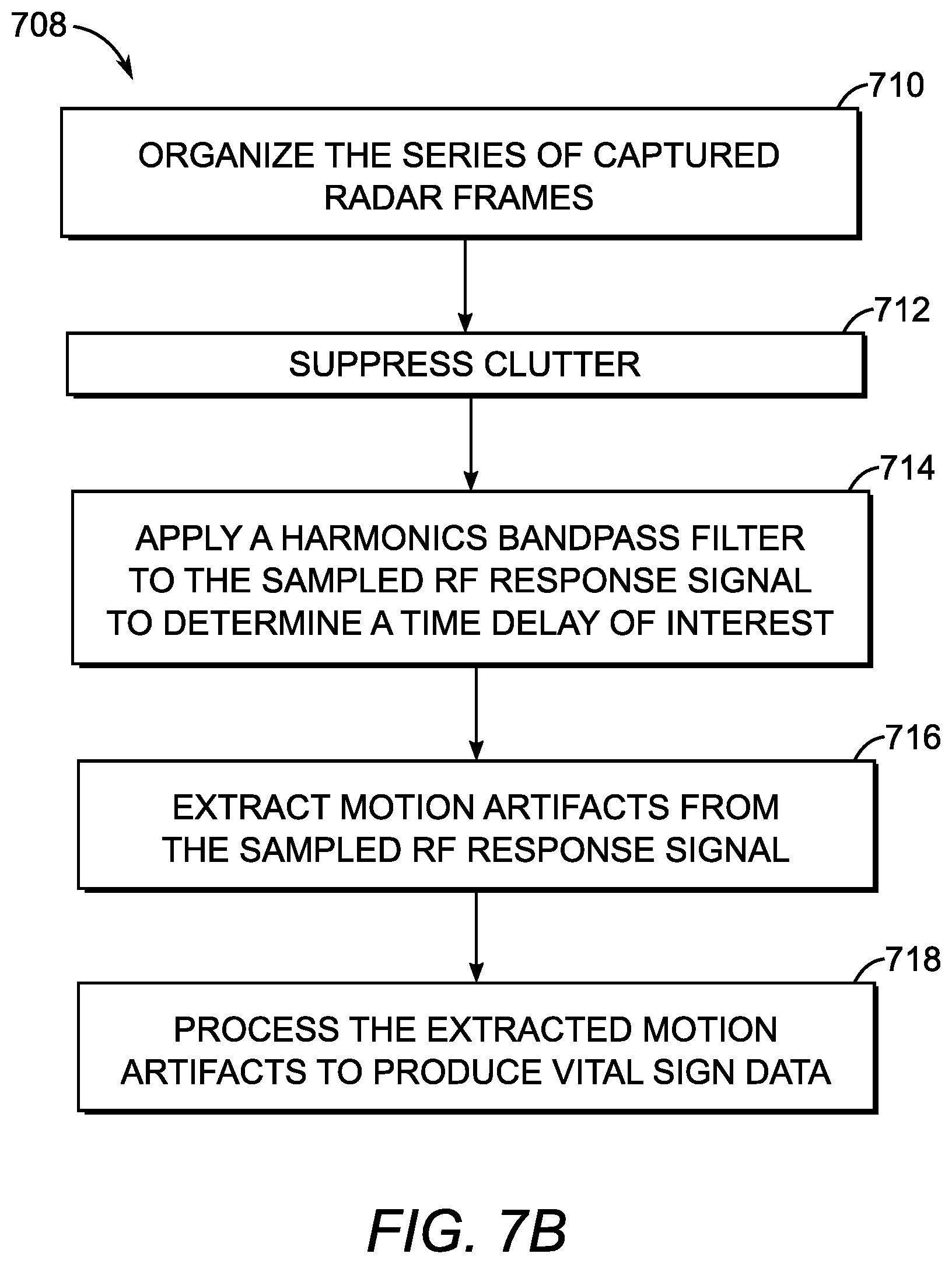 Patent US12102420 Figure 5 – Direct RF signal processing for heart-rate monitoring using UWB impulse radar