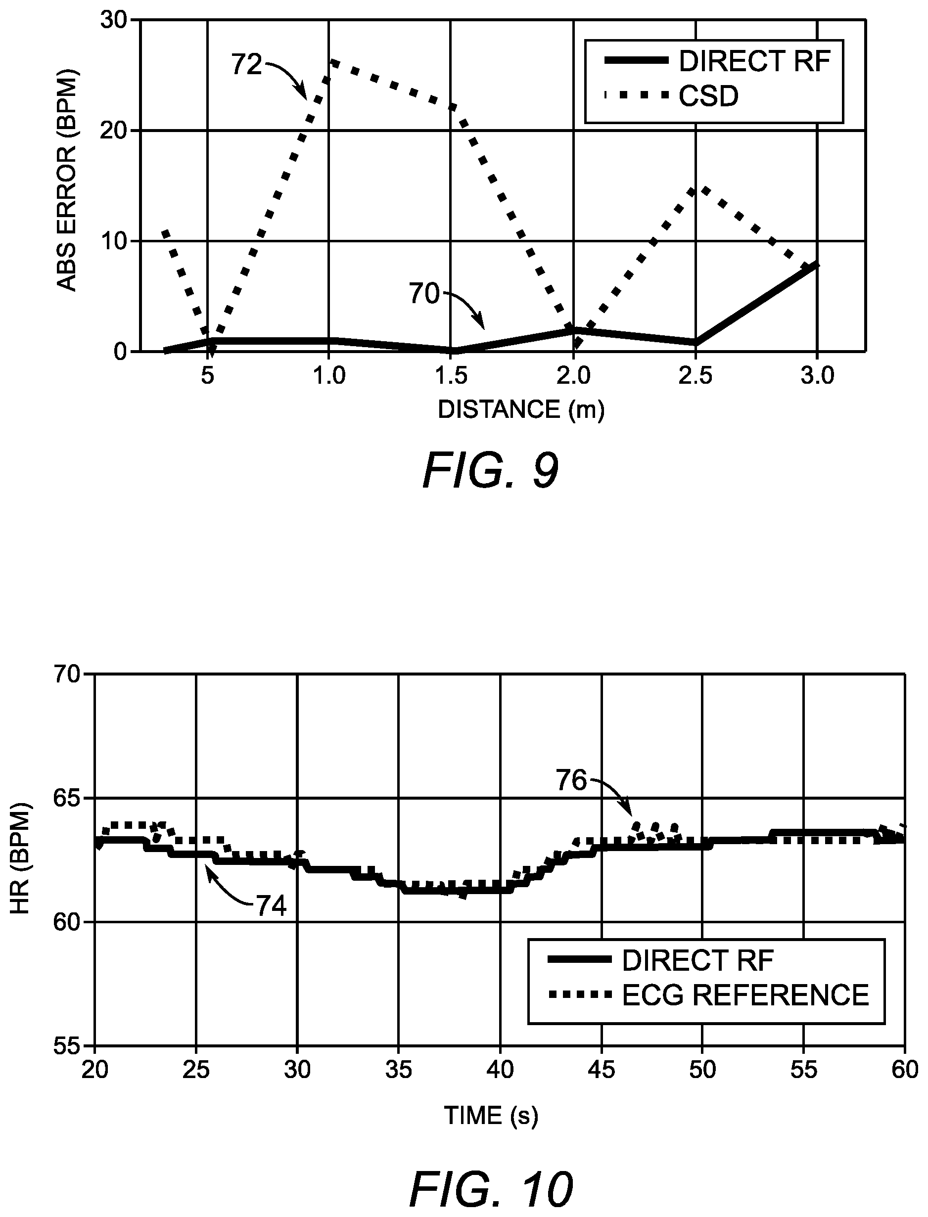 Patent US12102420 Figure 7 – Direct RF signal processing for heart-rate monitoring using UWB impulse radar