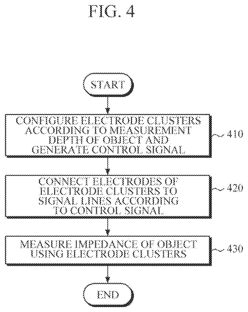 Patent US12102421 Figure 8 – Apparatus and method for measuring impedance and apparatus for analyzing body composition