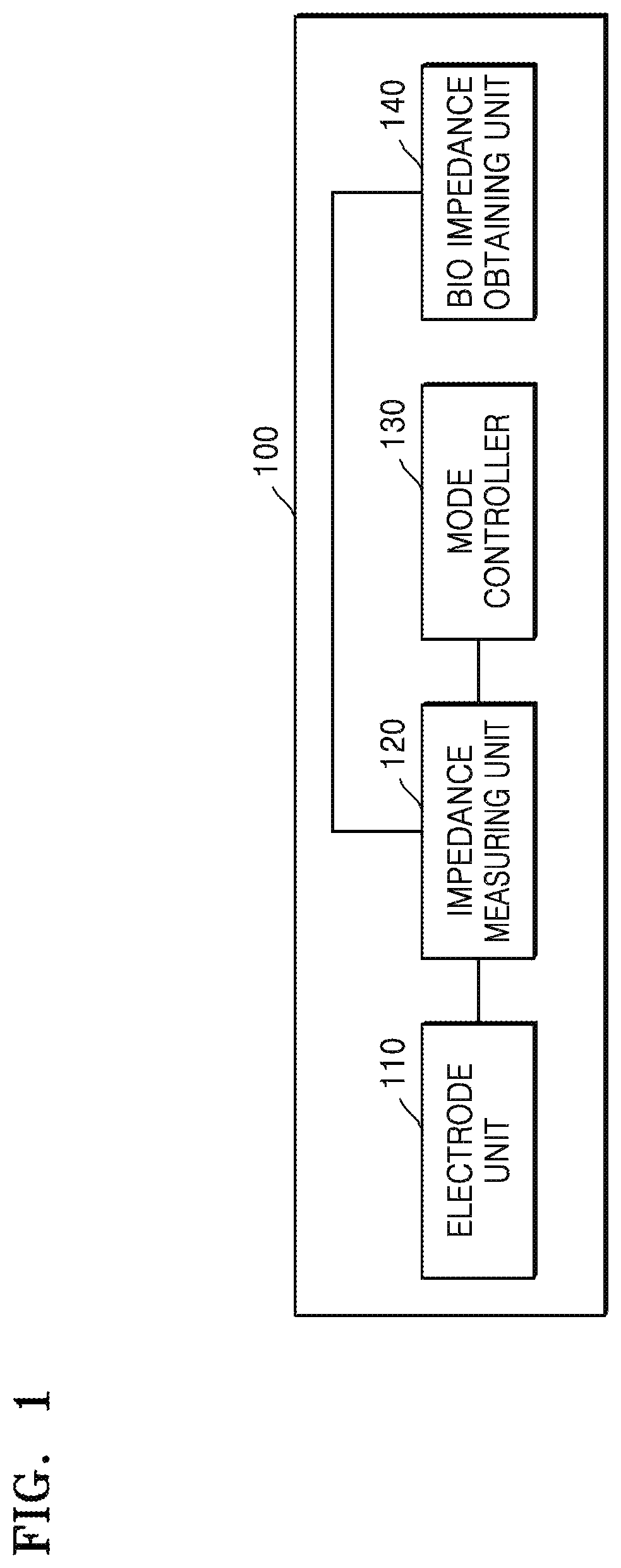 Patent US12102422 Figure 1 – Apparatus and method of measuring bio signal