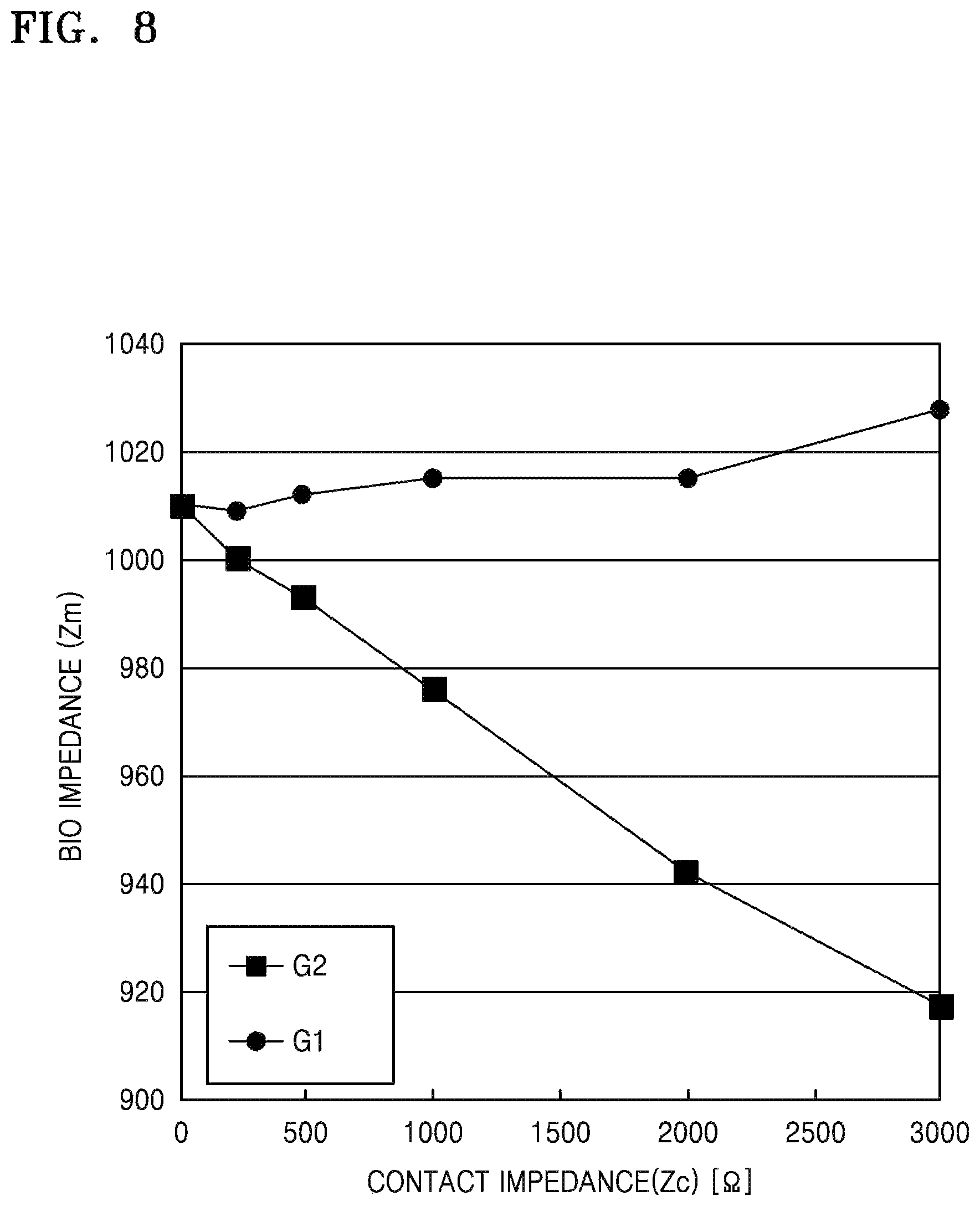 Patent US12102422 Figure 8 – Apparatus and method of measuring bio signal