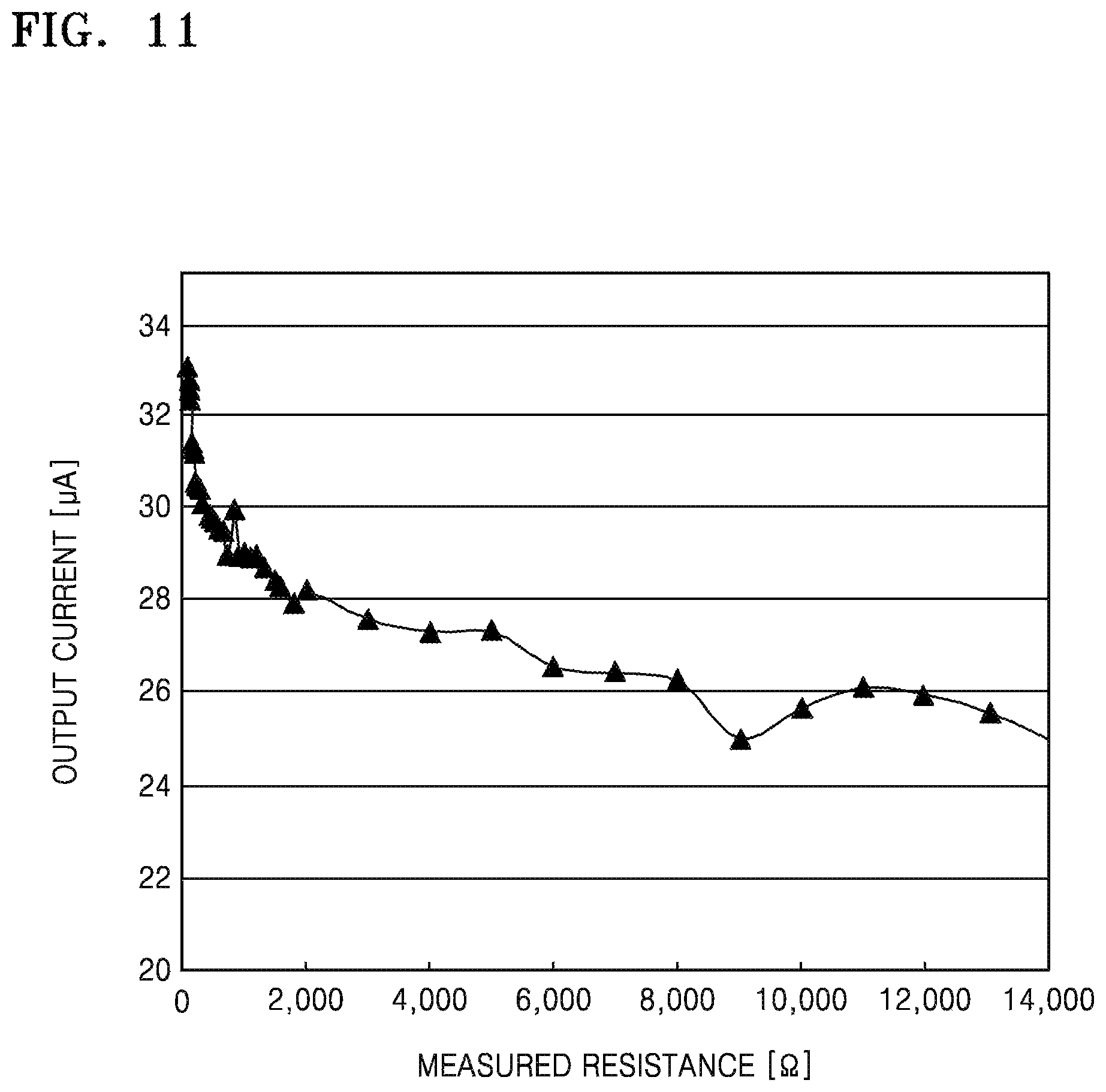 Patent US12102422 Figure 11 – Apparatus and method of measuring bio signal