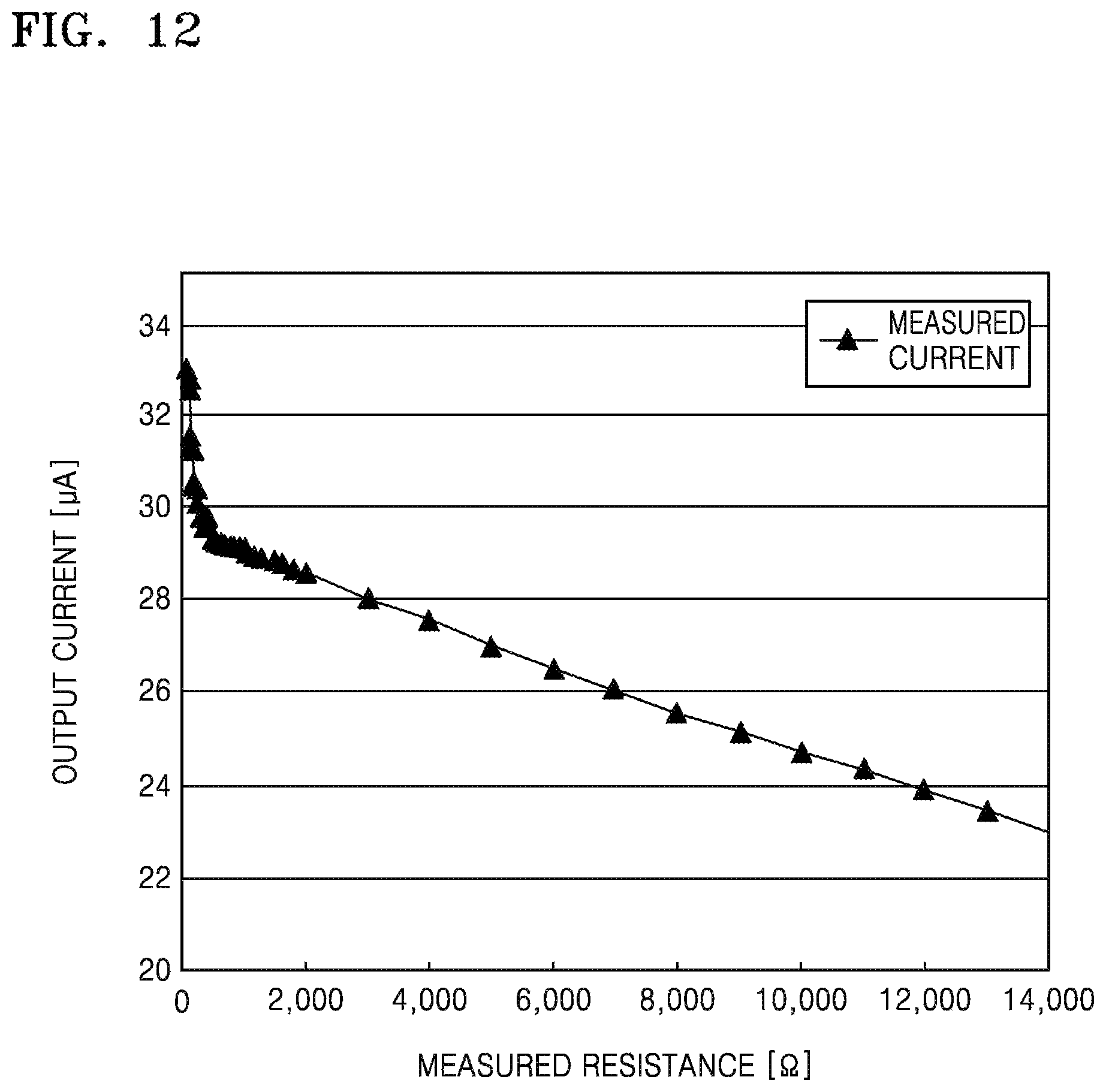 Patent US12102422 Figure 12 – Apparatus and method of measuring bio signal