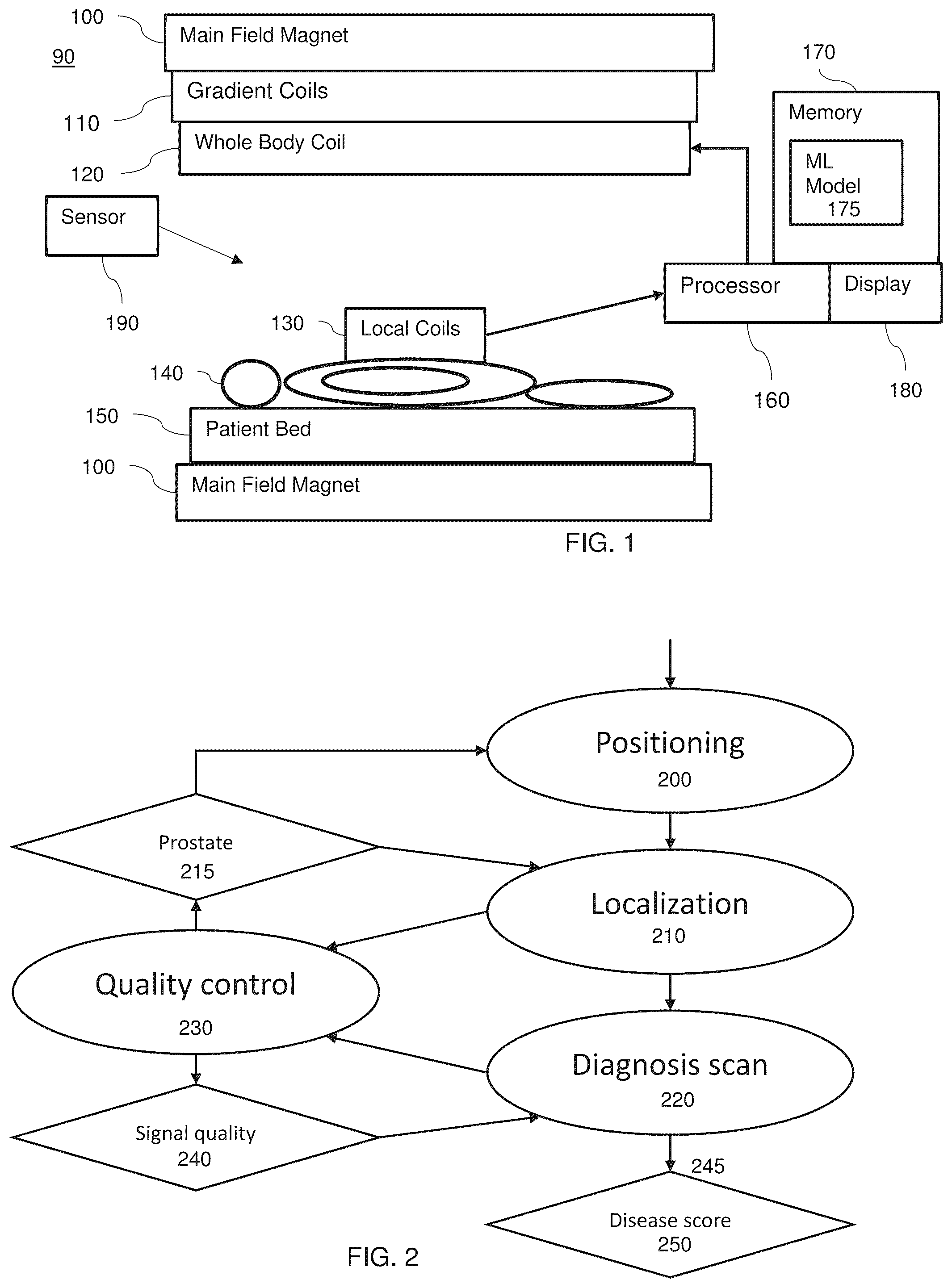 Patent US12102423 Figure 1 – Autonomous magnetic resonance scanning for a given medical test