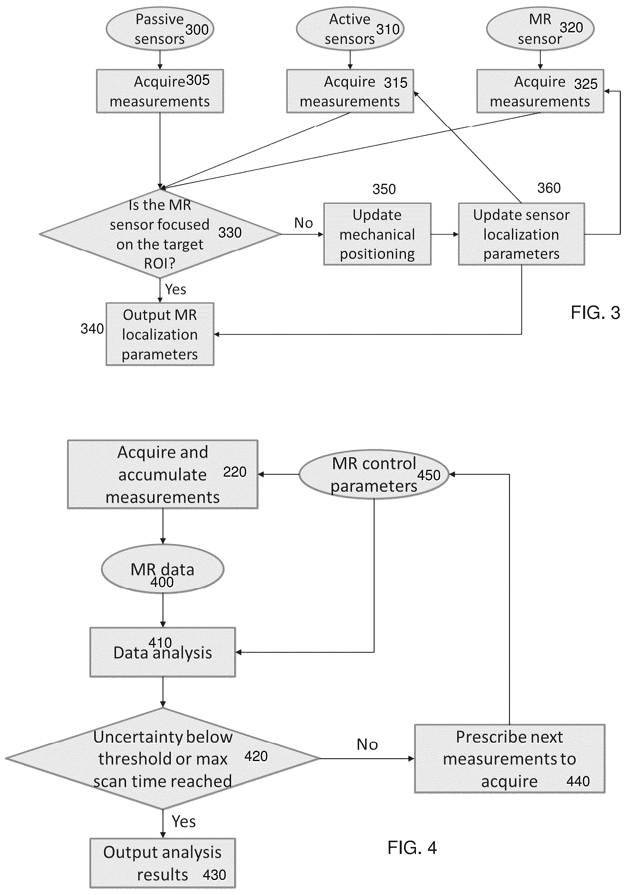 Patent US12102423 Figure 2 – Autonomous magnetic resonance scanning for a given medical test