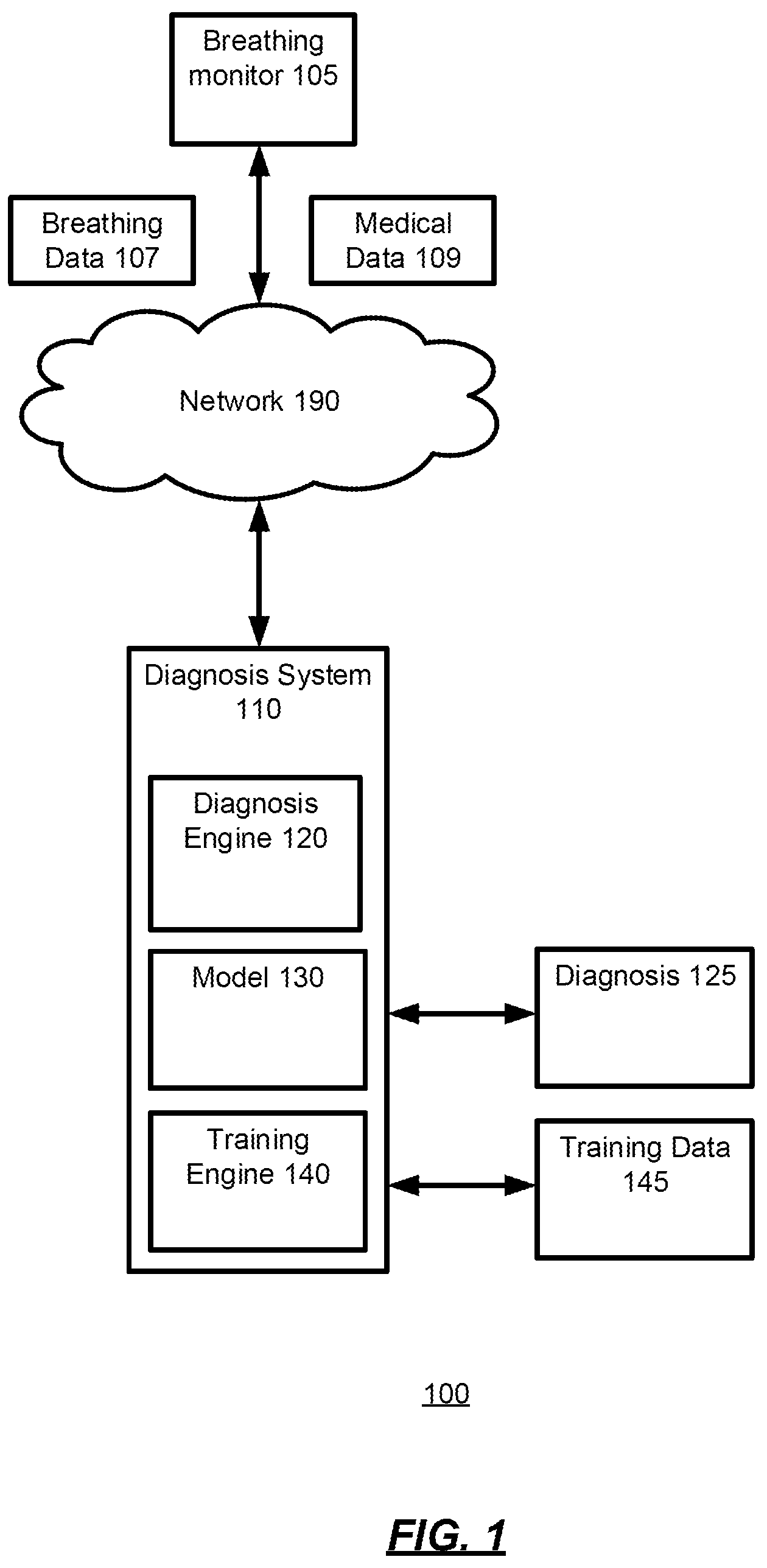 Patent US12102424 Figure 1 – Real-time monitoring of COVID-19 progress using magnetic sensing and machine learning