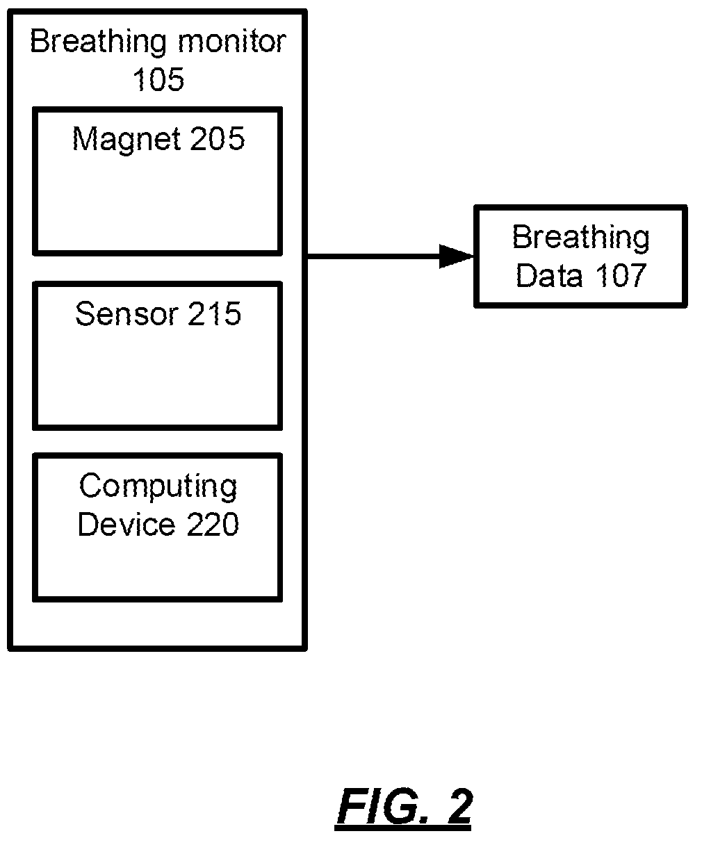 Patent US12102424 Figure 2 – Real-time monitoring of COVID-19 progress using magnetic sensing and machine learning