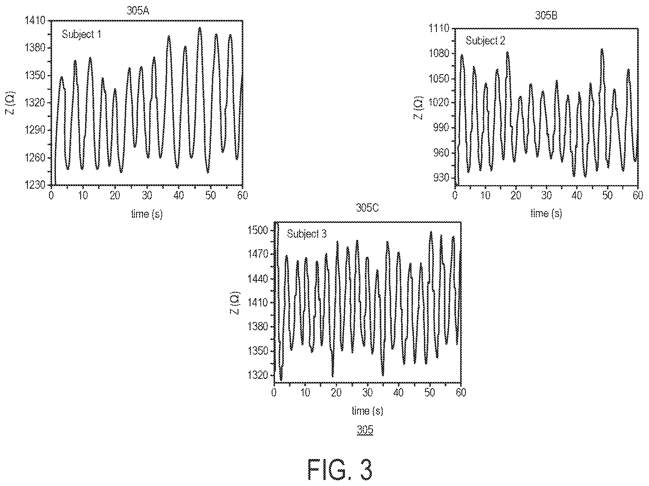 Patent US12102424 Figure 3 – Real-time monitoring of COVID-19 progress using magnetic sensing and machine learning