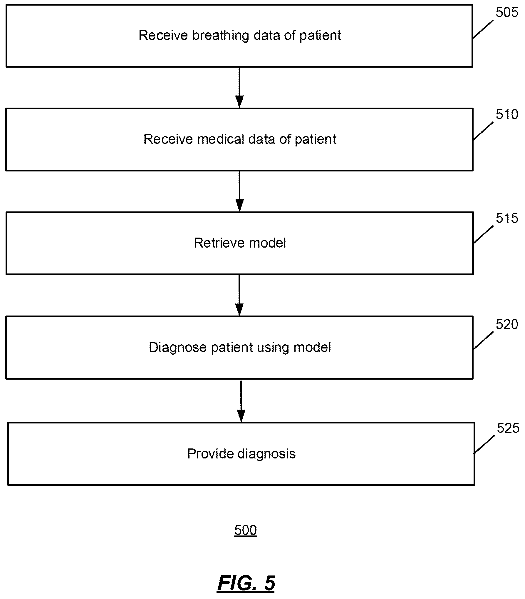 Patent US12102424 Figure 5 – Real-time monitoring of COVID-19 progress using magnetic sensing and machine learning