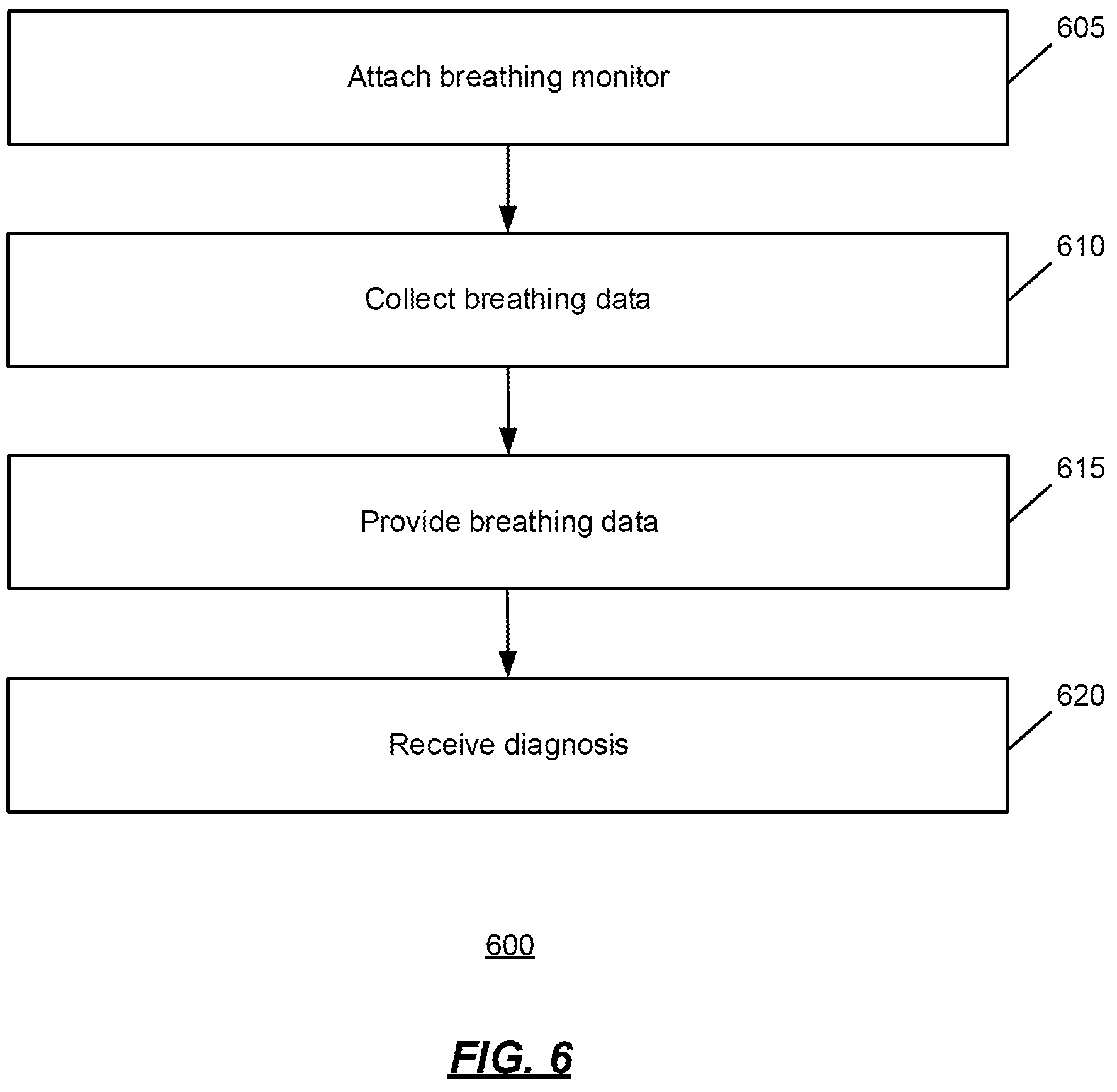 Patent US12102424 Figure 6 – Real-time monitoring of COVID-19 progress using magnetic sensing and machine learning