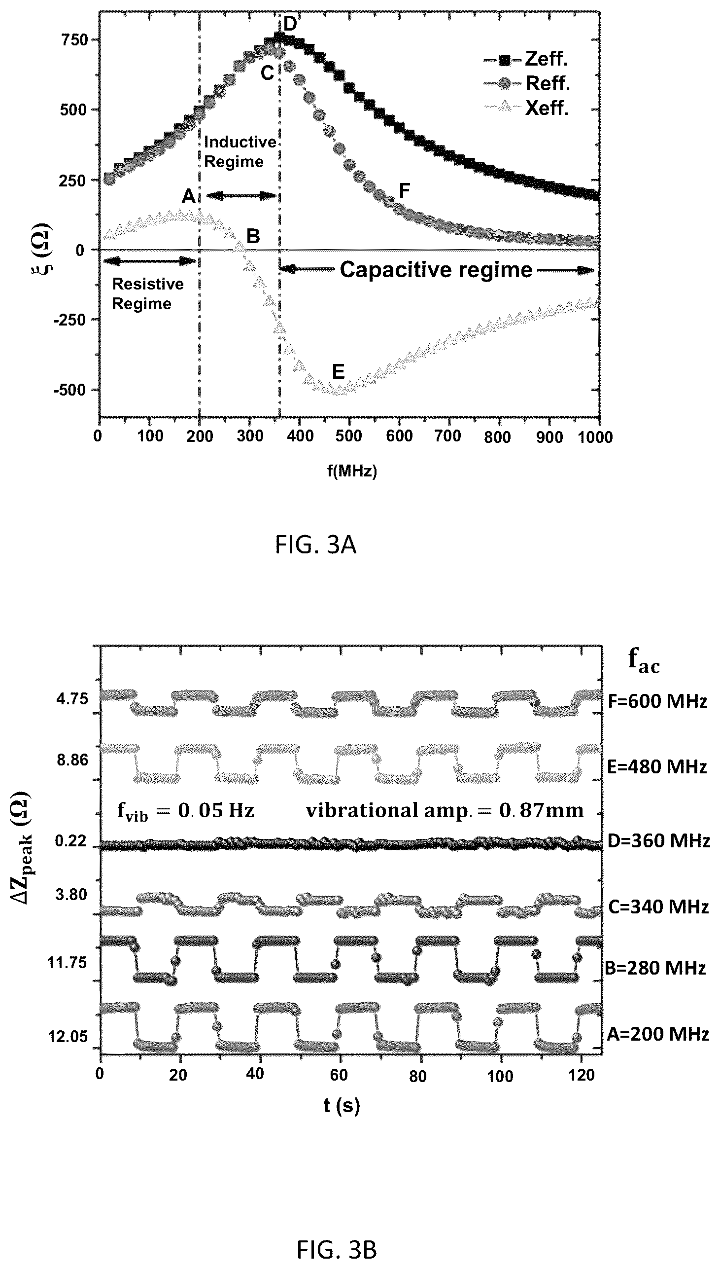 Patent US12102426 Figure 5 – Magneto-LC resonance technology for real-time respiratory motion monitoring