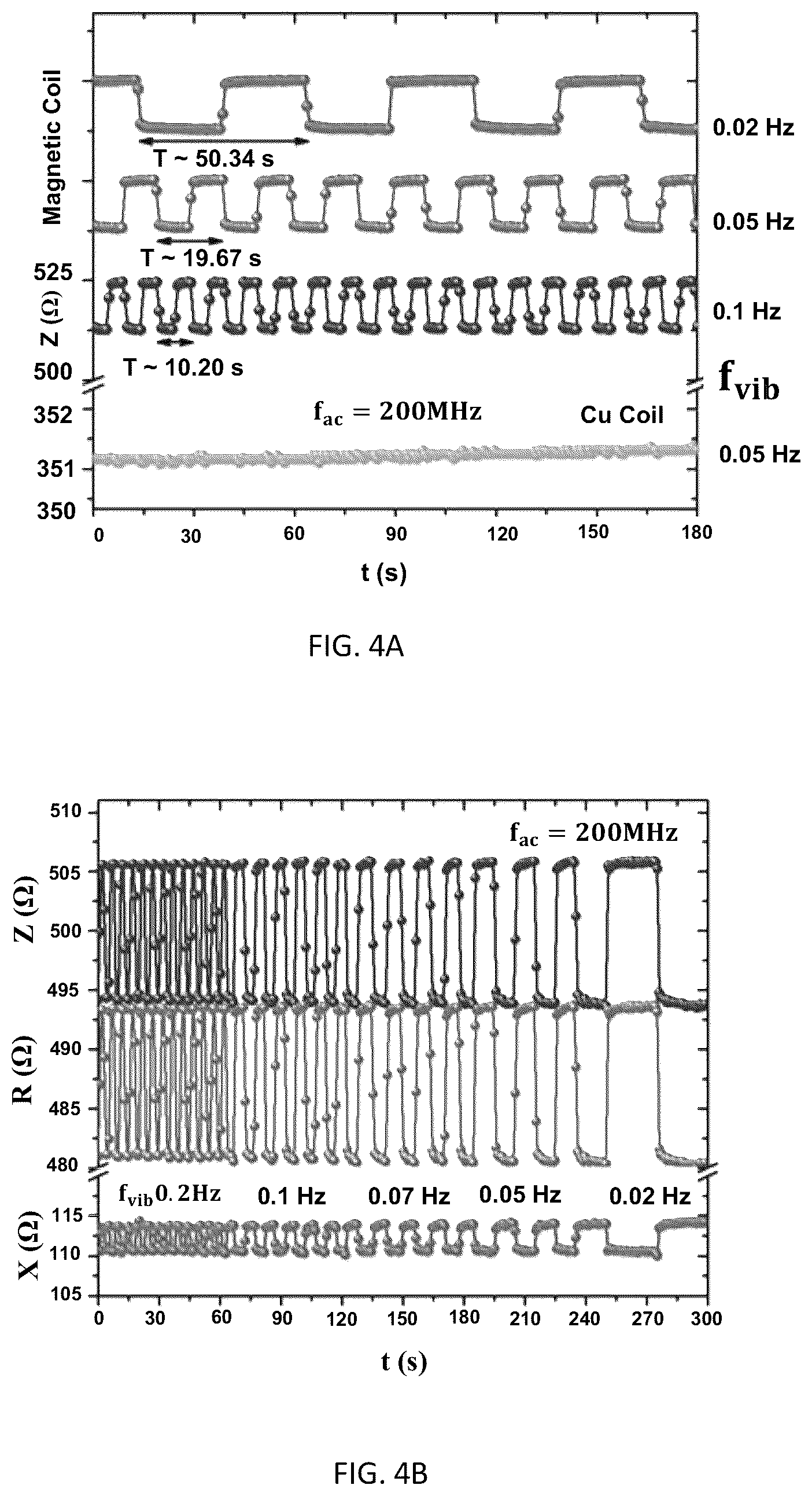 Patent US12102426 Figure 6 – Magneto-LC resonance technology for real-time respiratory motion monitoring