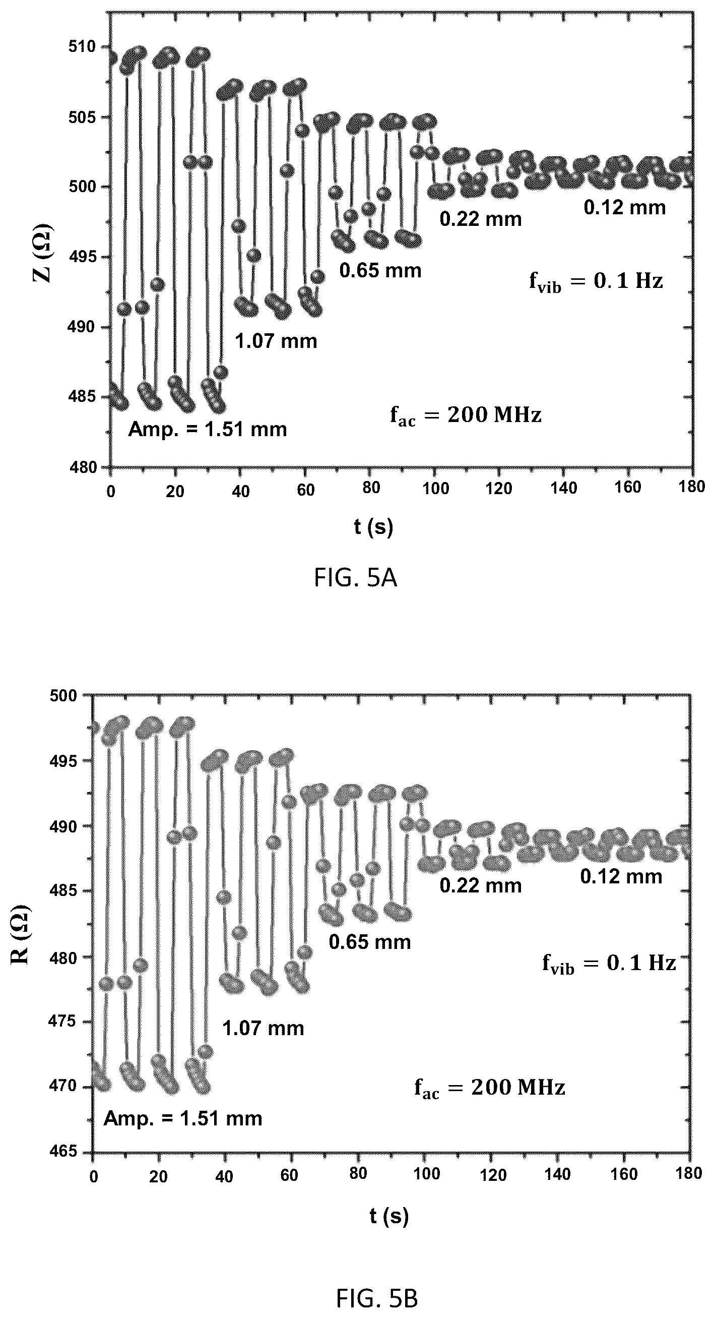 Patent US12102426 Figure 7 – Magneto-LC resonance technology for real-time respiratory motion monitoring