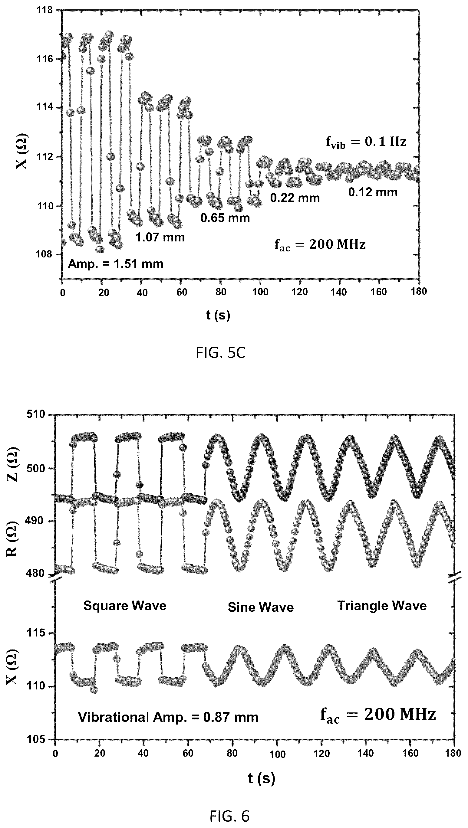 Patent US12102426 Figure 8 – Magneto-LC resonance technology for real-time respiratory motion monitoring