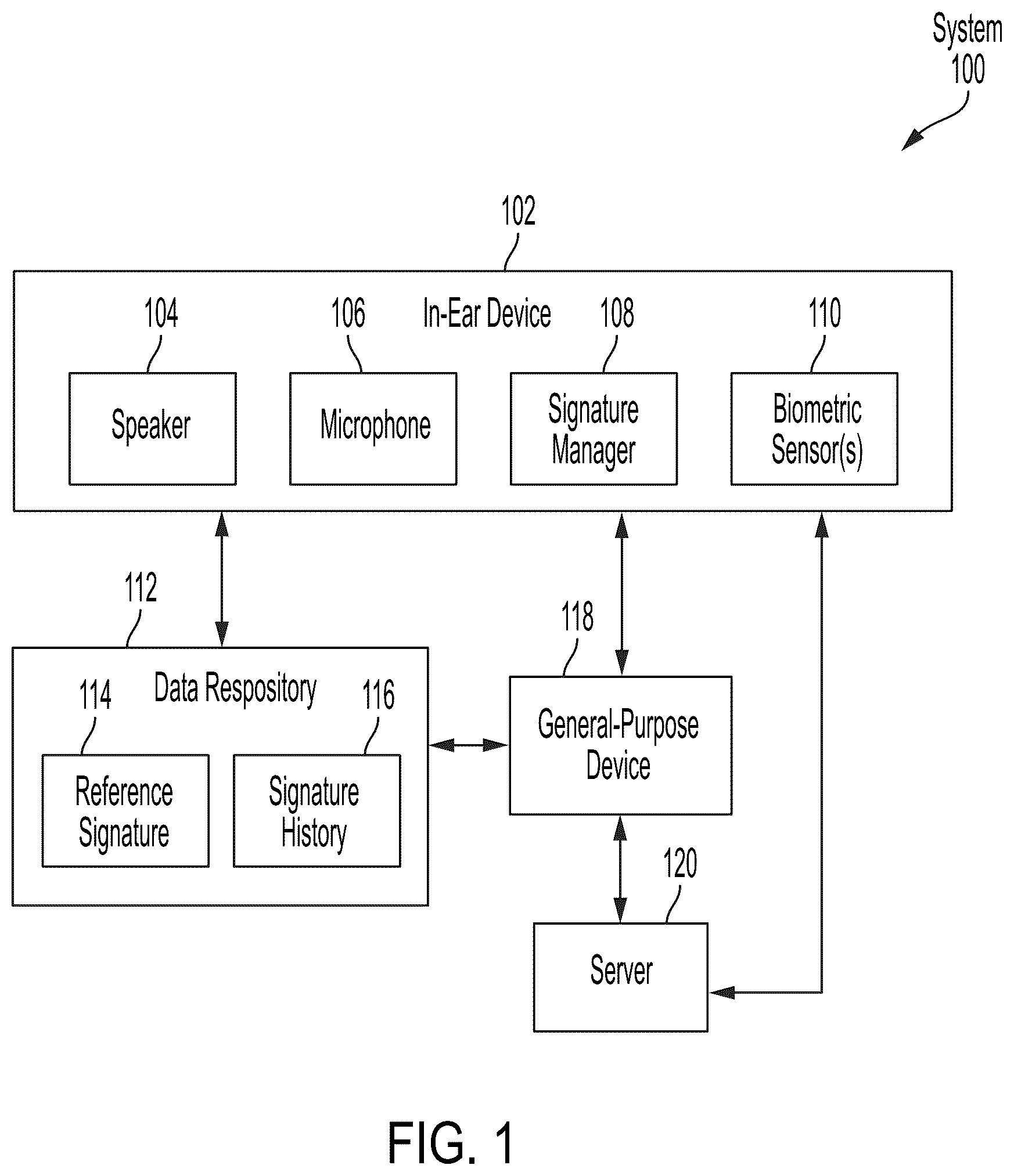Patent US12102427 Figure 1 – User authentication via in-ear acoustic measurements