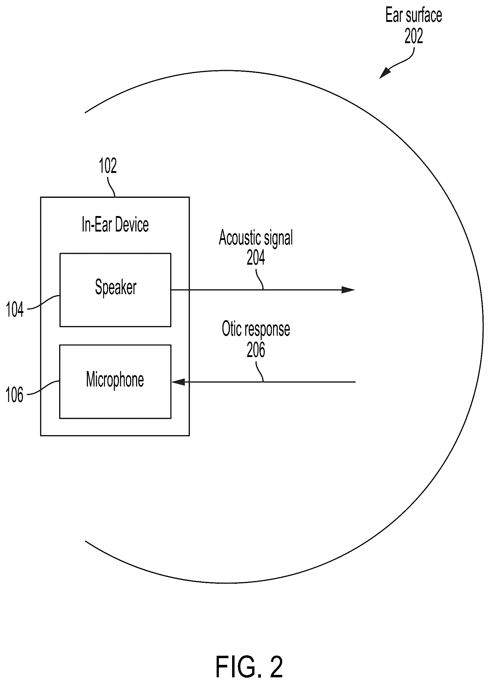 Patent US12102427 Figure 2 – User authentication via in-ear acoustic measurements