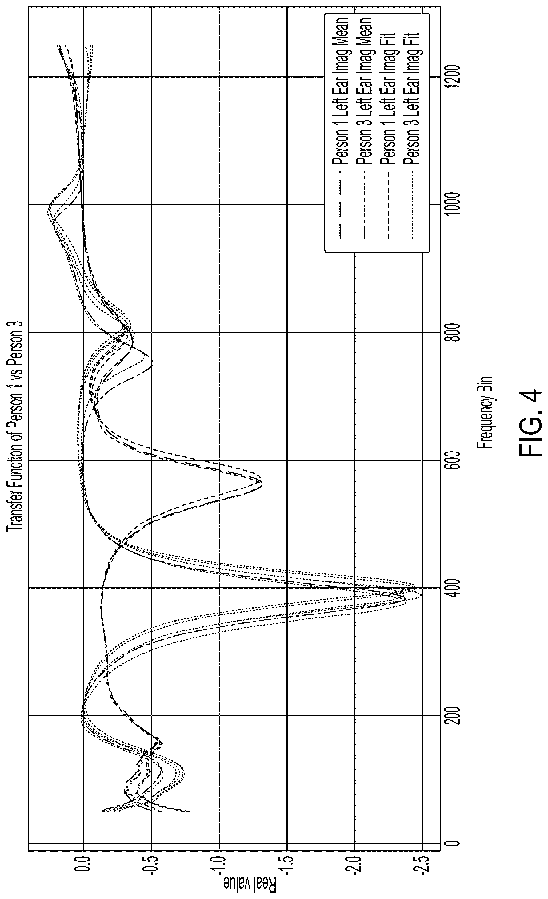 Patent US12102427 Figure 5 – User authentication via in-ear acoustic measurements