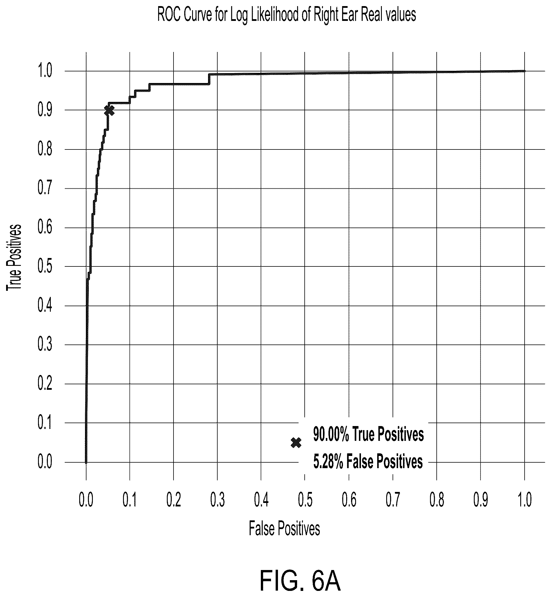 Patent US12102427 Figure 7 – User authentication via in-ear acoustic measurements